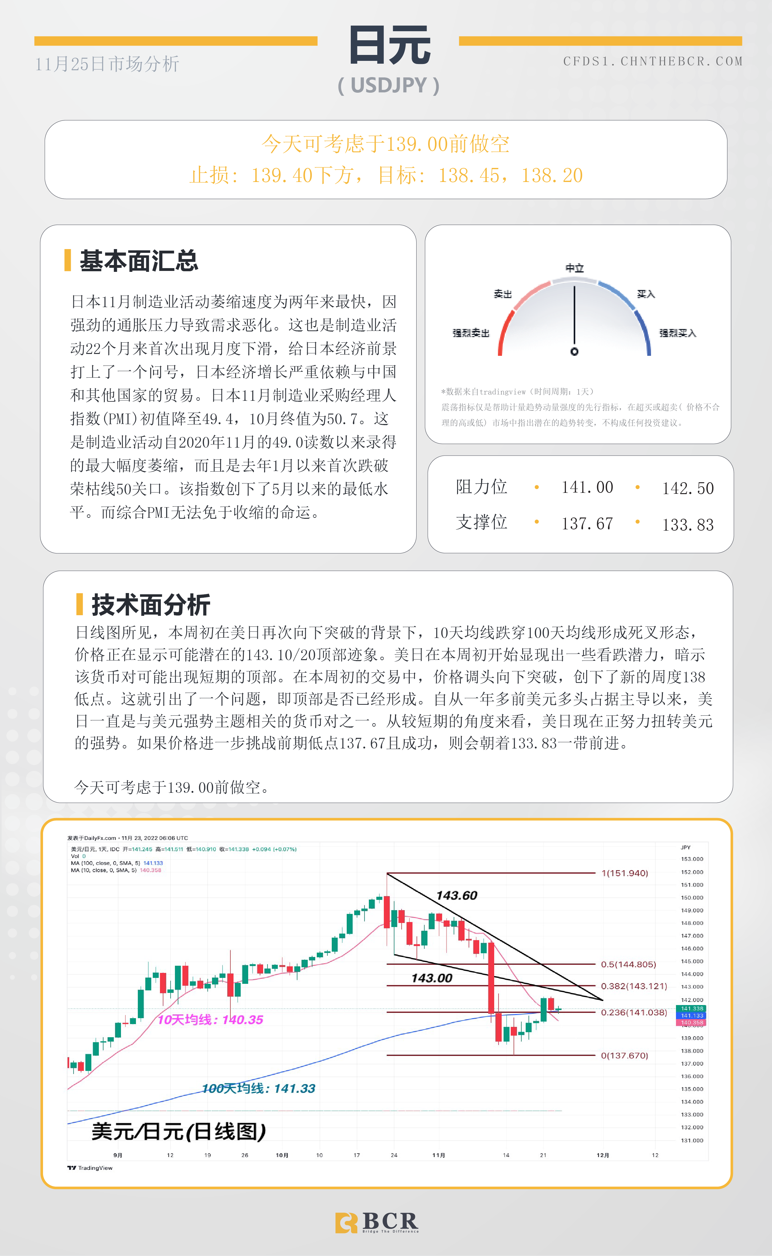 BCR每日早评及分析- 2022年11月25日