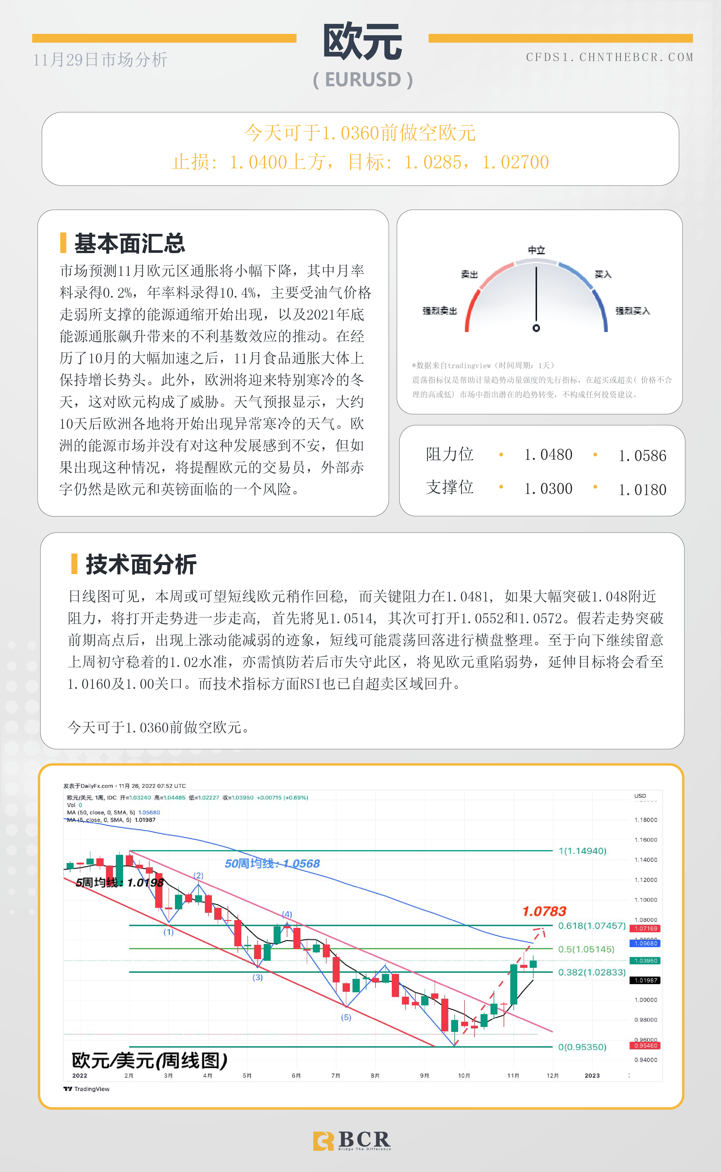 BCR每日早评及分析- 2022年11月29日