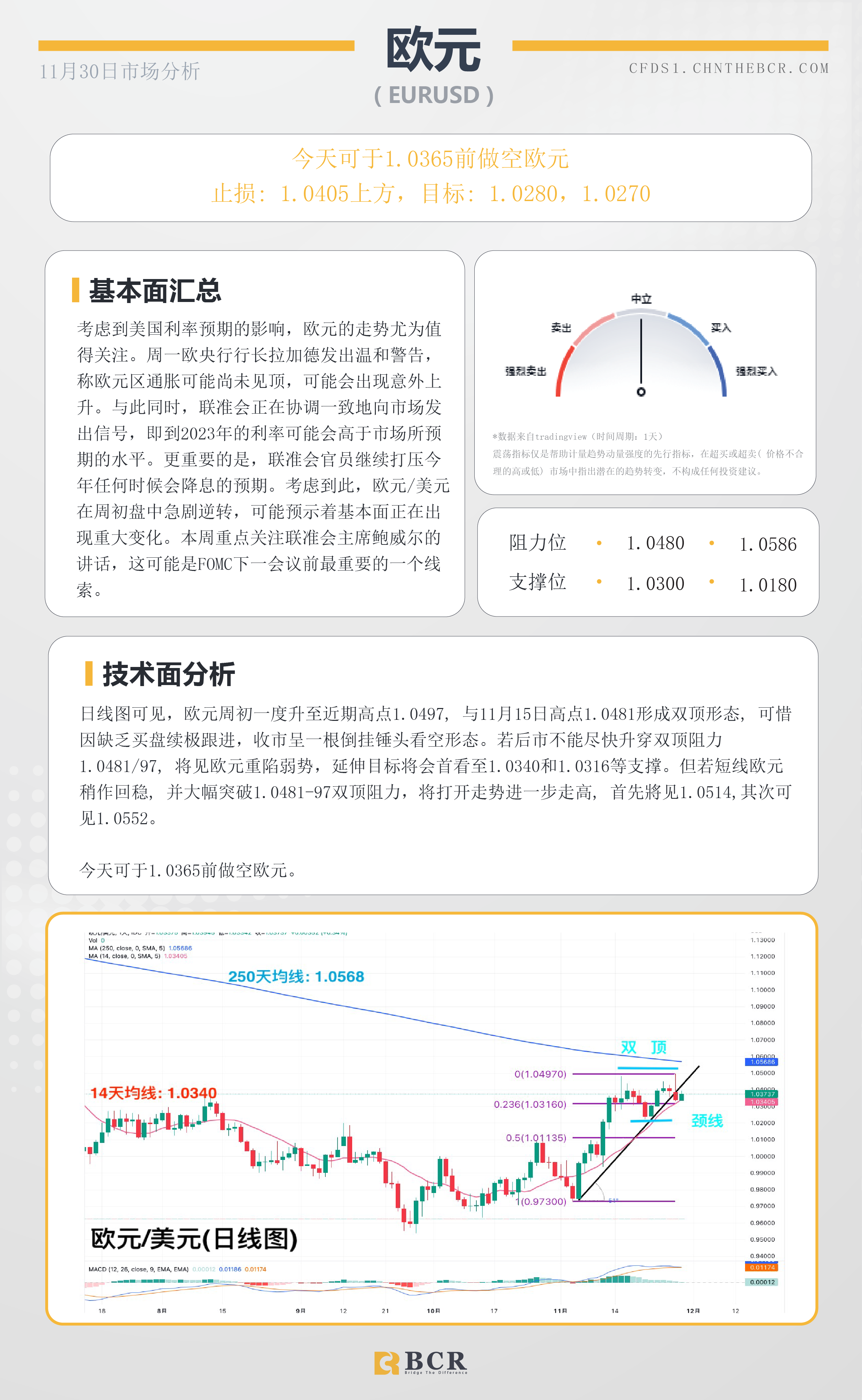 BCR每日早评及分析- 2022年11月30日