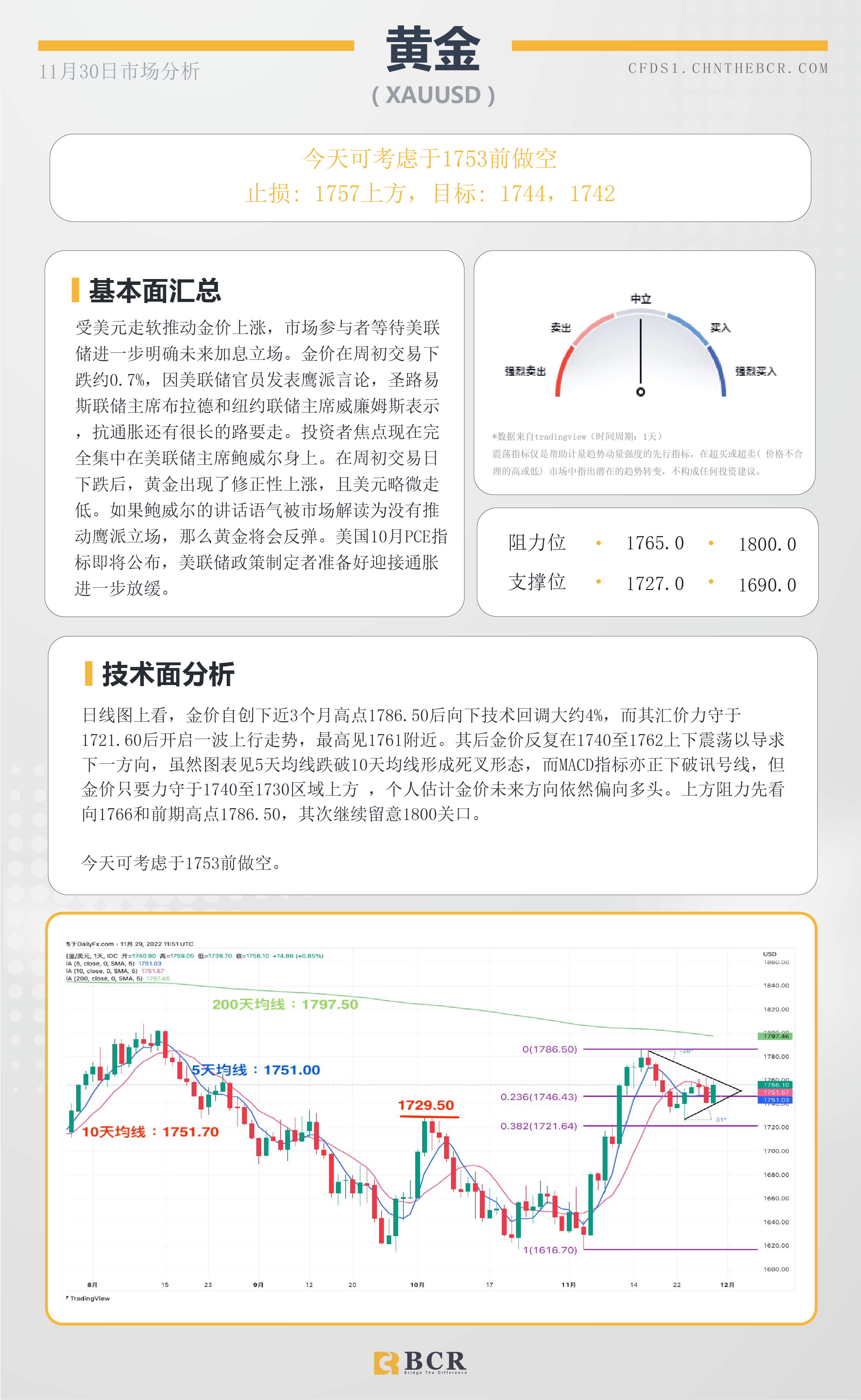 BCR每日早评及分析- 2022年11月30日