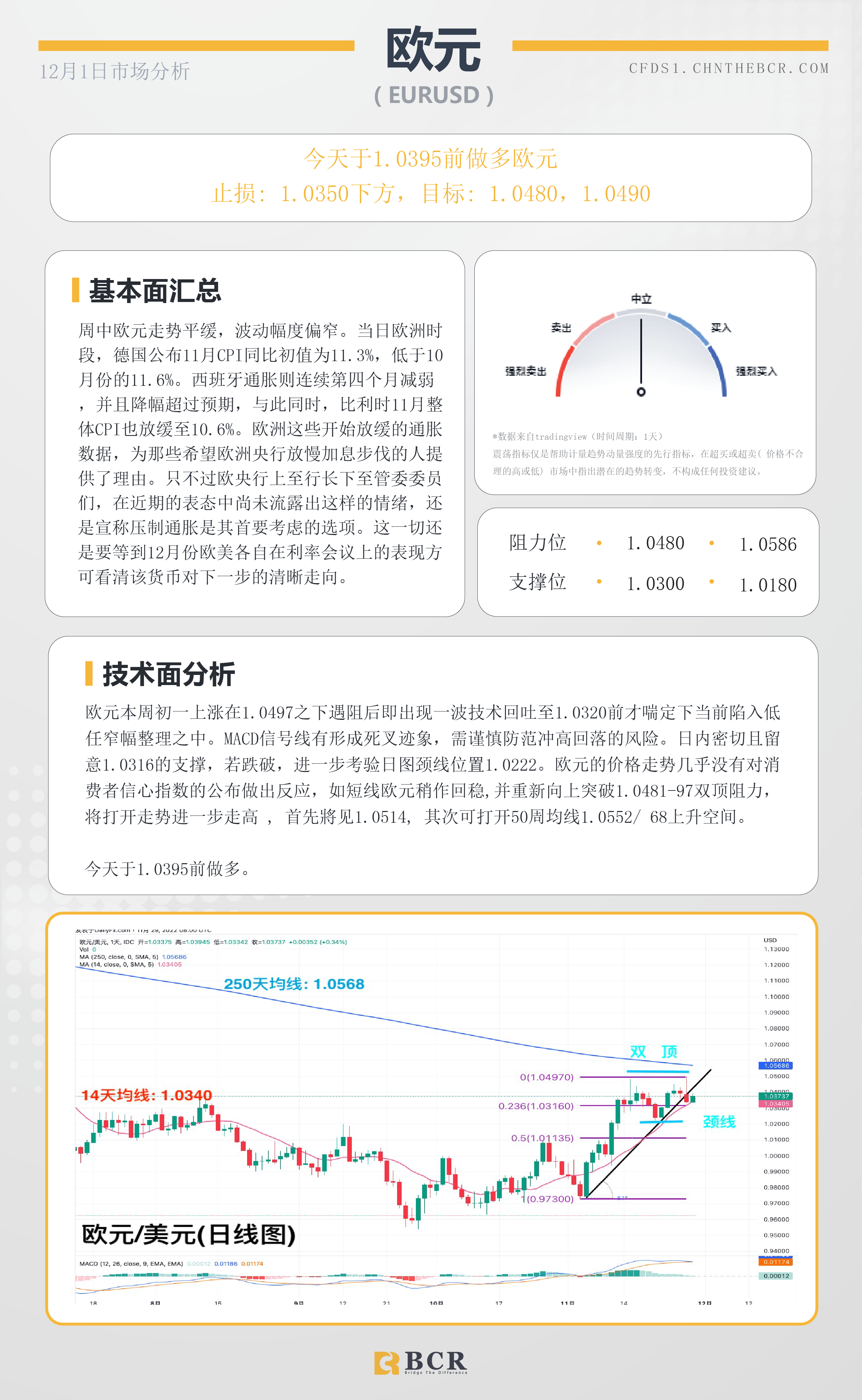 BCR每日早评及分析- 2022年12月1日