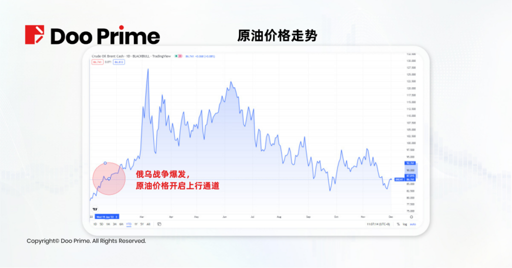 行业动态 | 2022 年全球重大经济事件盘点（ I ）