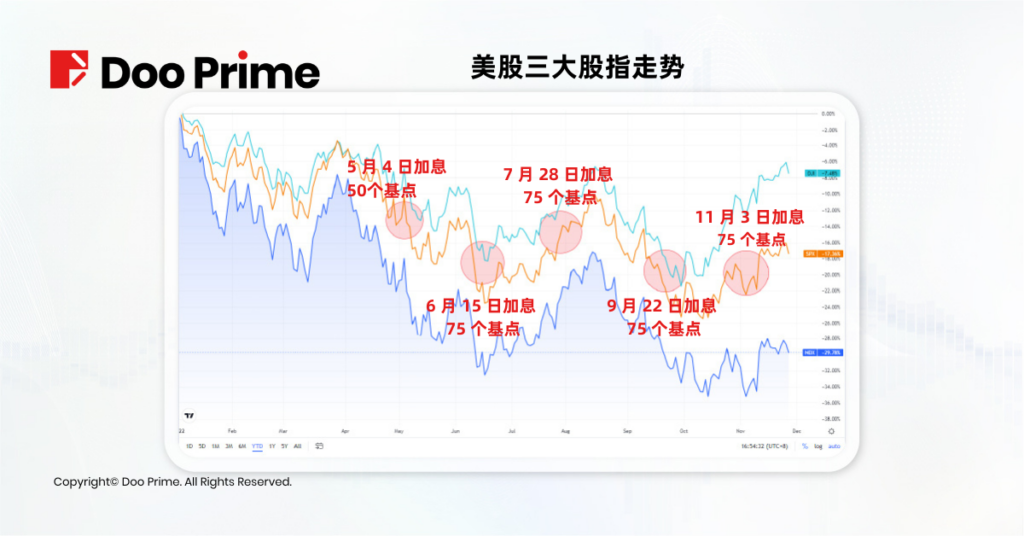 行业动态 | 2022 年全球重大经济事件盘点（ I ）