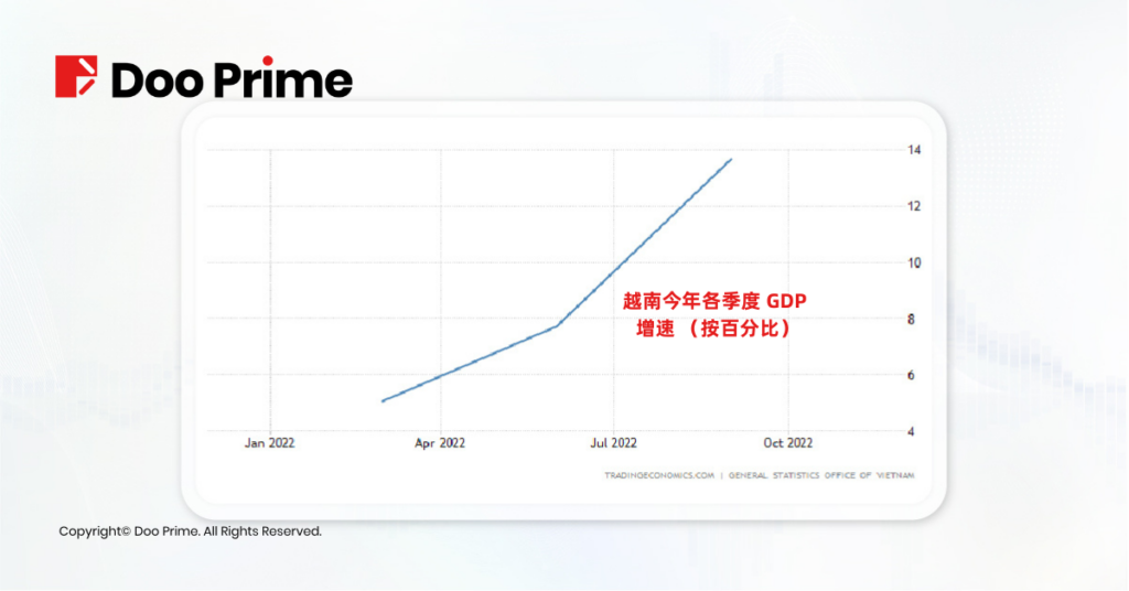 行业动态 | 2022 年全球重大经济事件盘点（ I ）