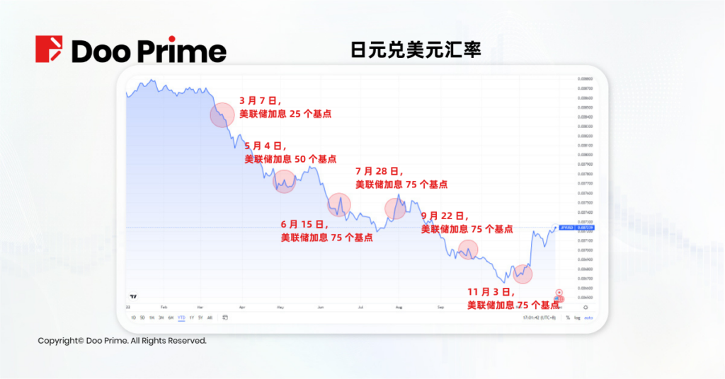 行业动态 | 2022 年全球重大经济事件盘点（ I ）