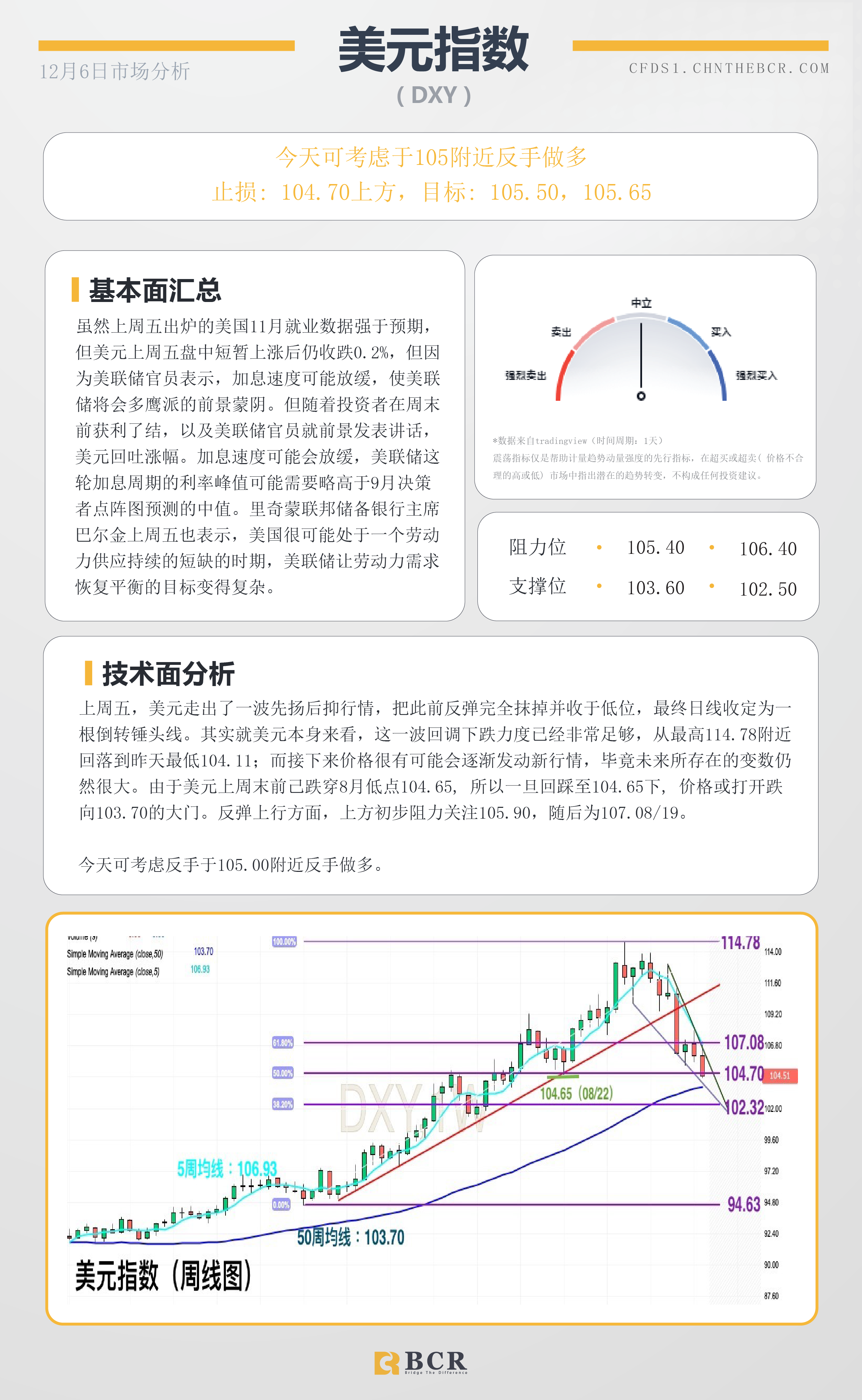 BCR每日早评及分析- 2022年12月6日