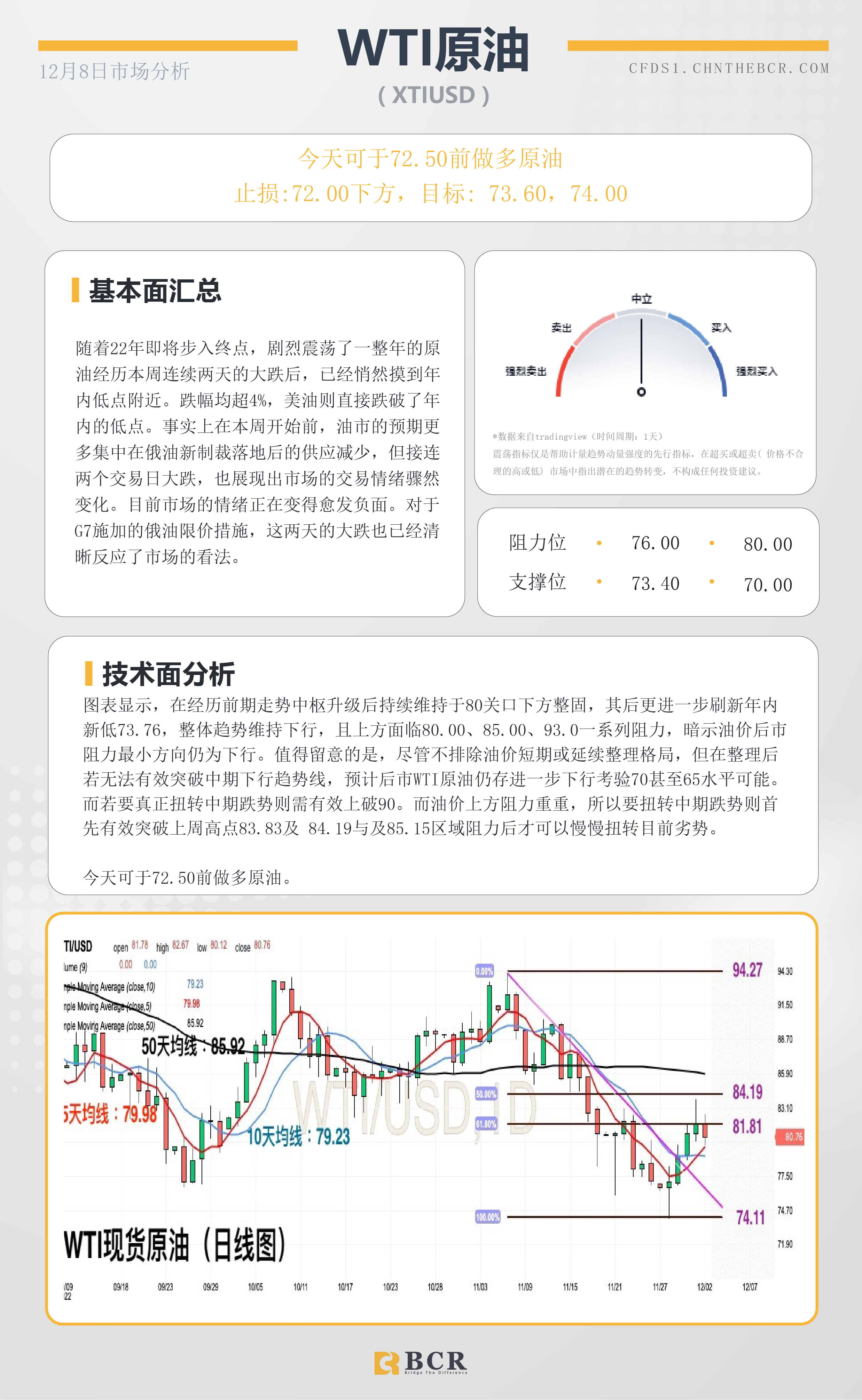 BCR每日早评及分析- 2022年12月8日