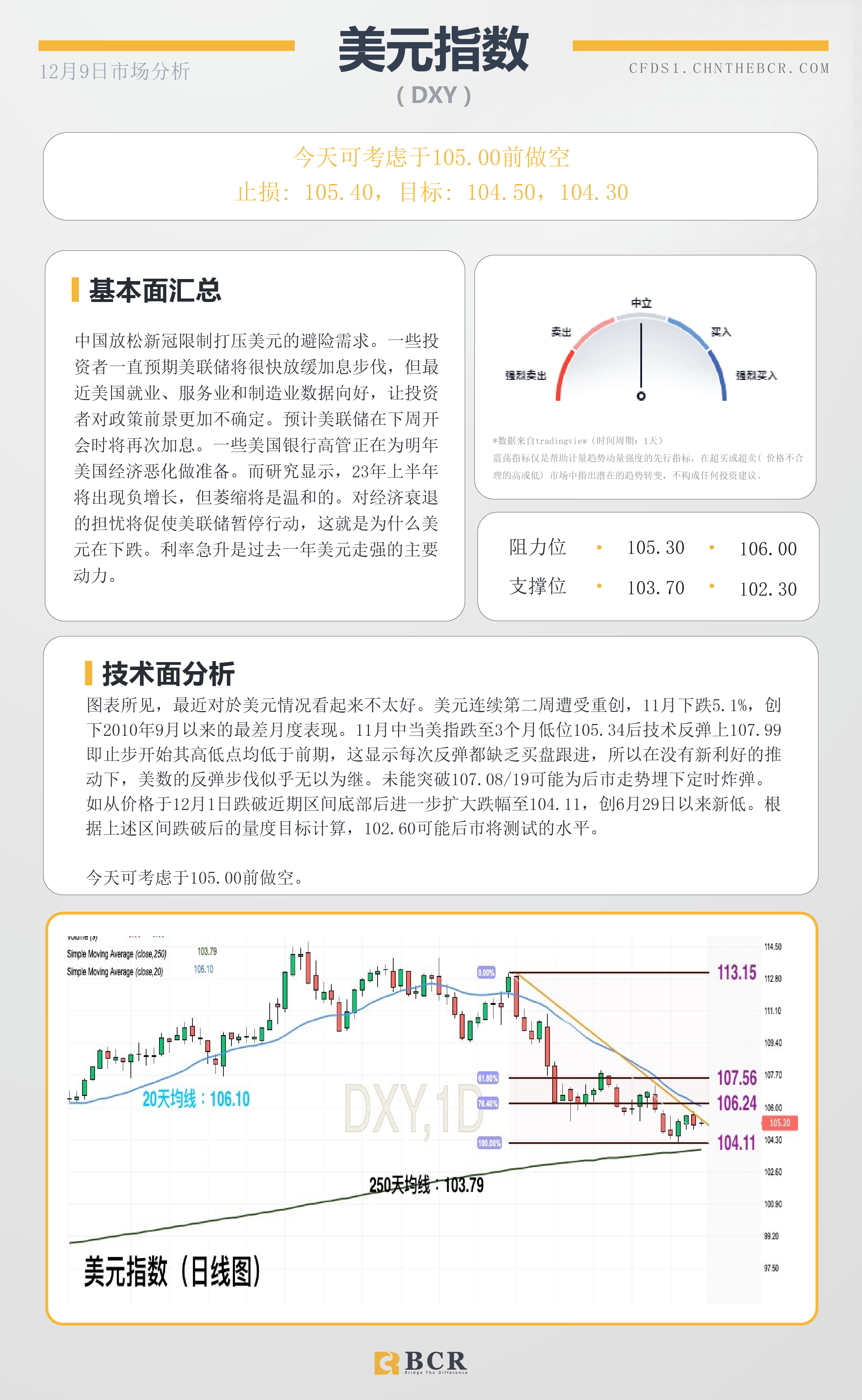 BCR每日早评及分析- 2022年12月8日