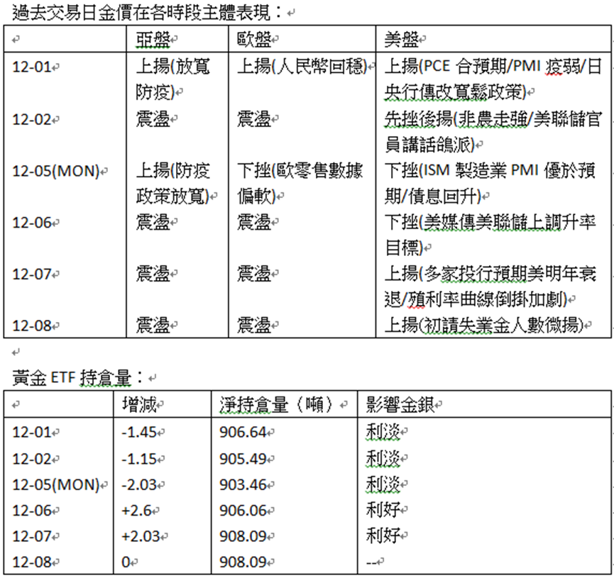 英伦金融「黄金周评」：新一周行情较多：鲍威尔讲话、GDP资料、PCE物价指数、美非农就业数据？大双顶VS大双底