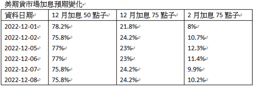 英伦金融「黄金周评」：新一周行情较多：鲍威尔讲话、GDP资料、PCE物价指数、美非农就业数据？大双顶VS大双底