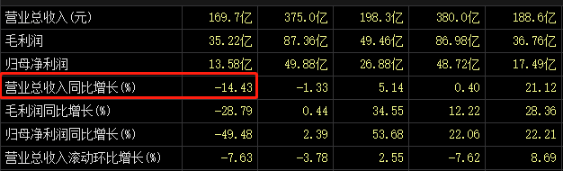 ATFX：舜宇光学11月车载镜头出货量同比大增