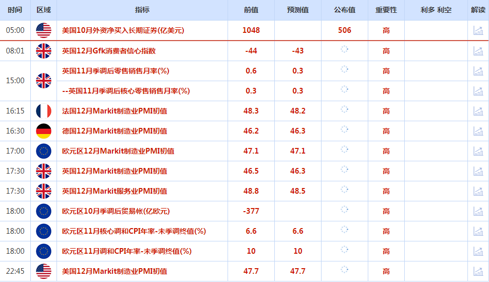 CWG资讯：欧洲央行和英国央行周四都加息50个基点，英镑兑美元大幅下跌，因为投资者认为英国央行已经接近加息