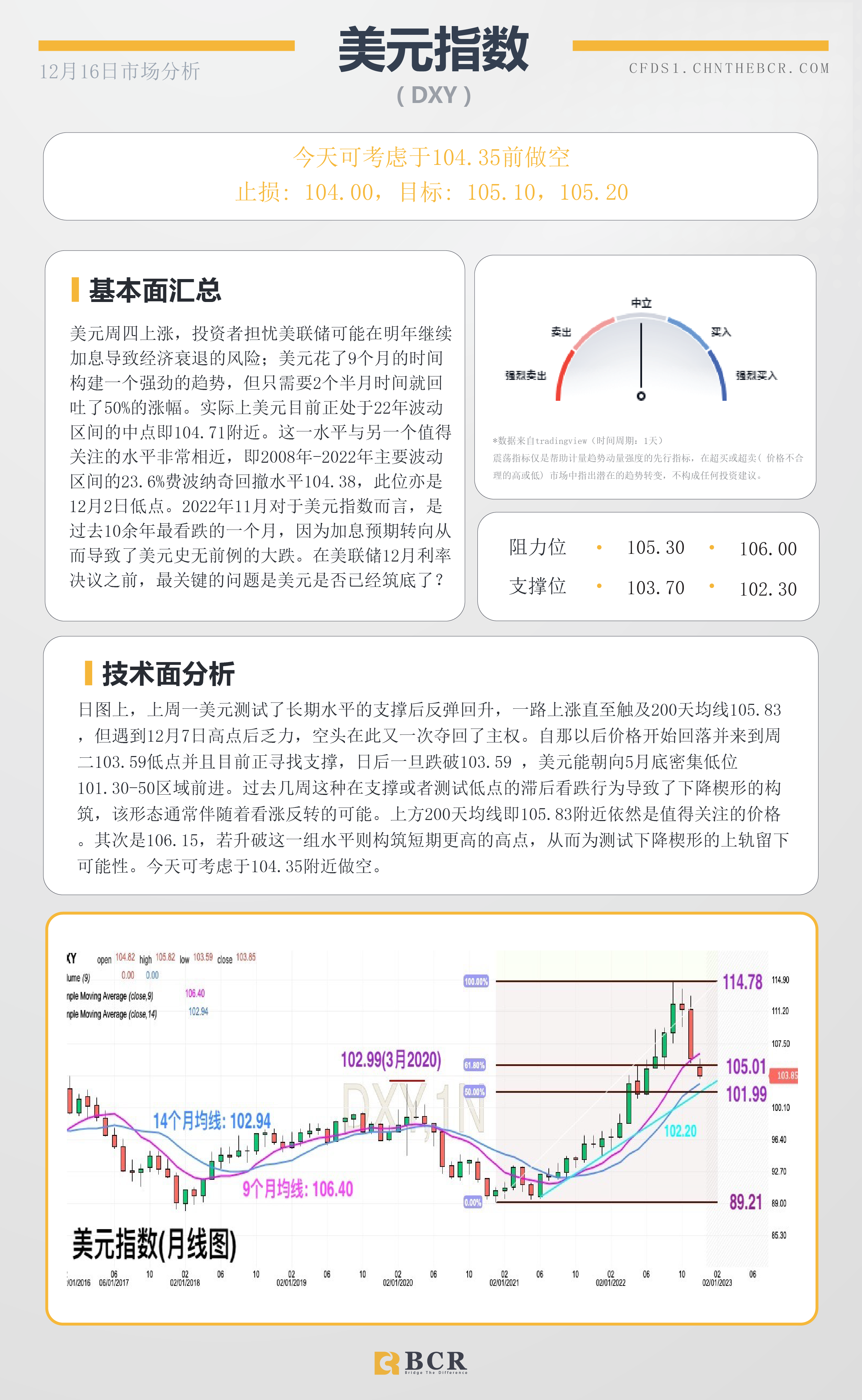 BCR每日早评及分析- 2022年12月16日 