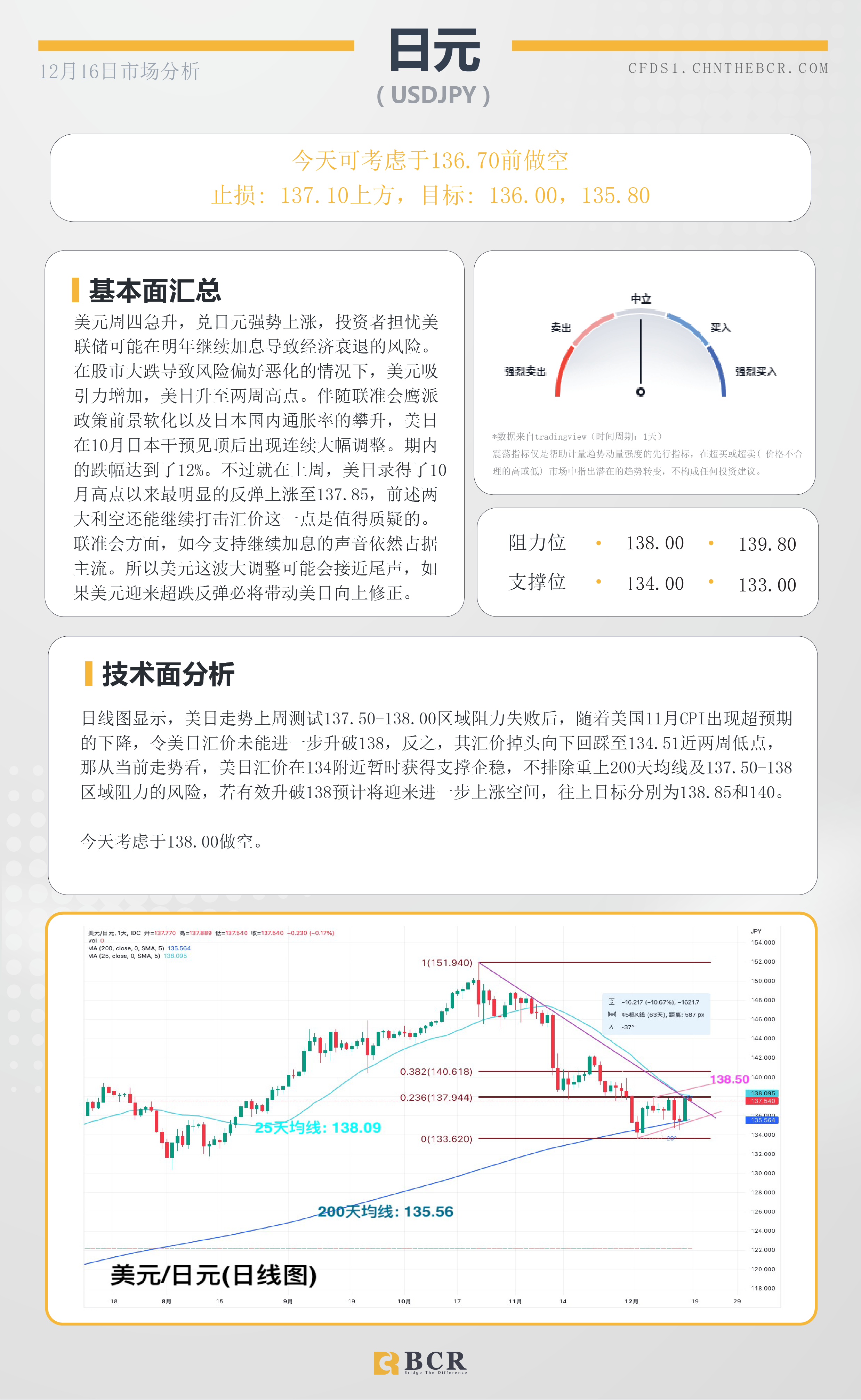 BCR每日早评及分析- 2022年12月16日 