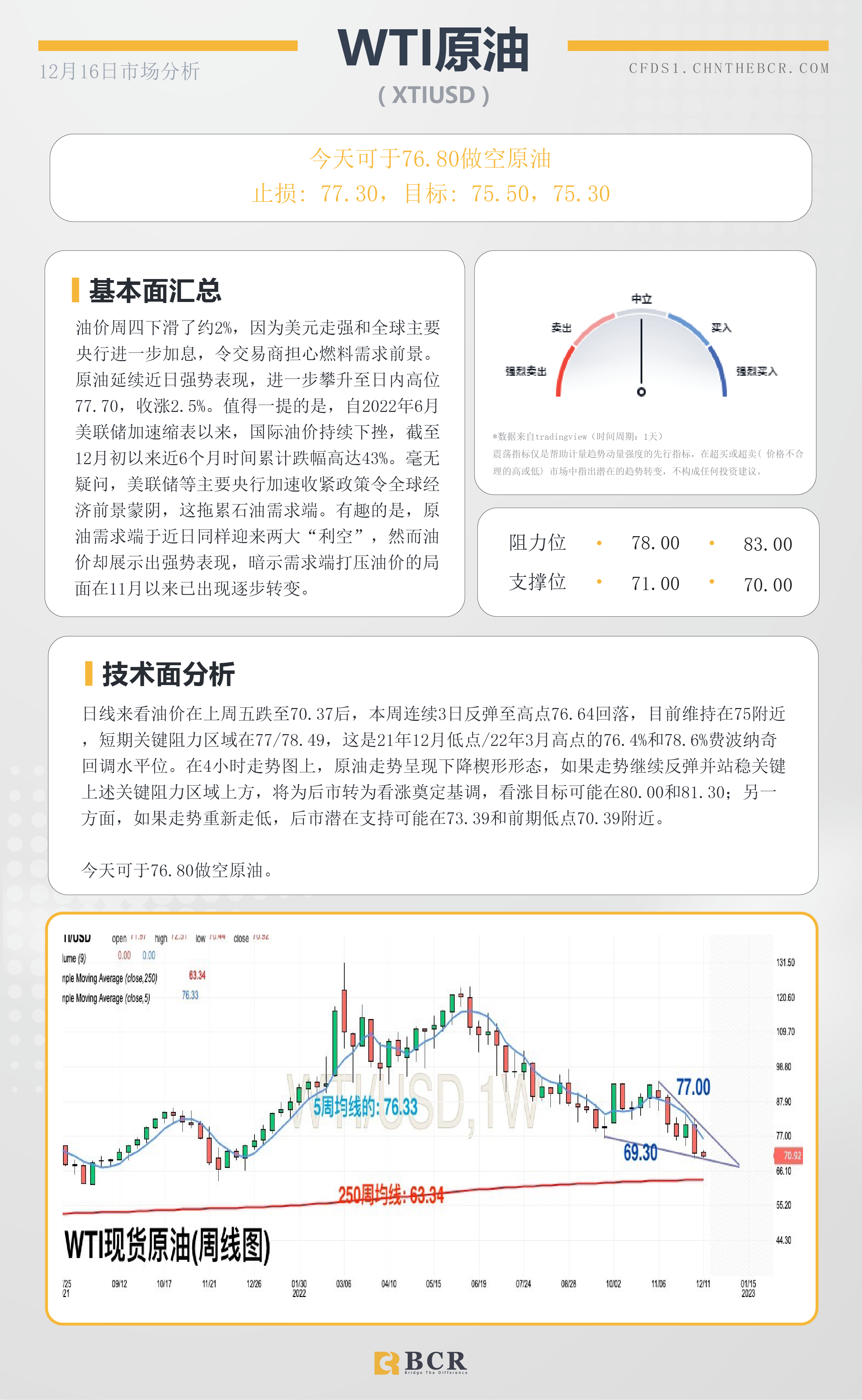 BCR每日早评及分析- 2022年12月16日 