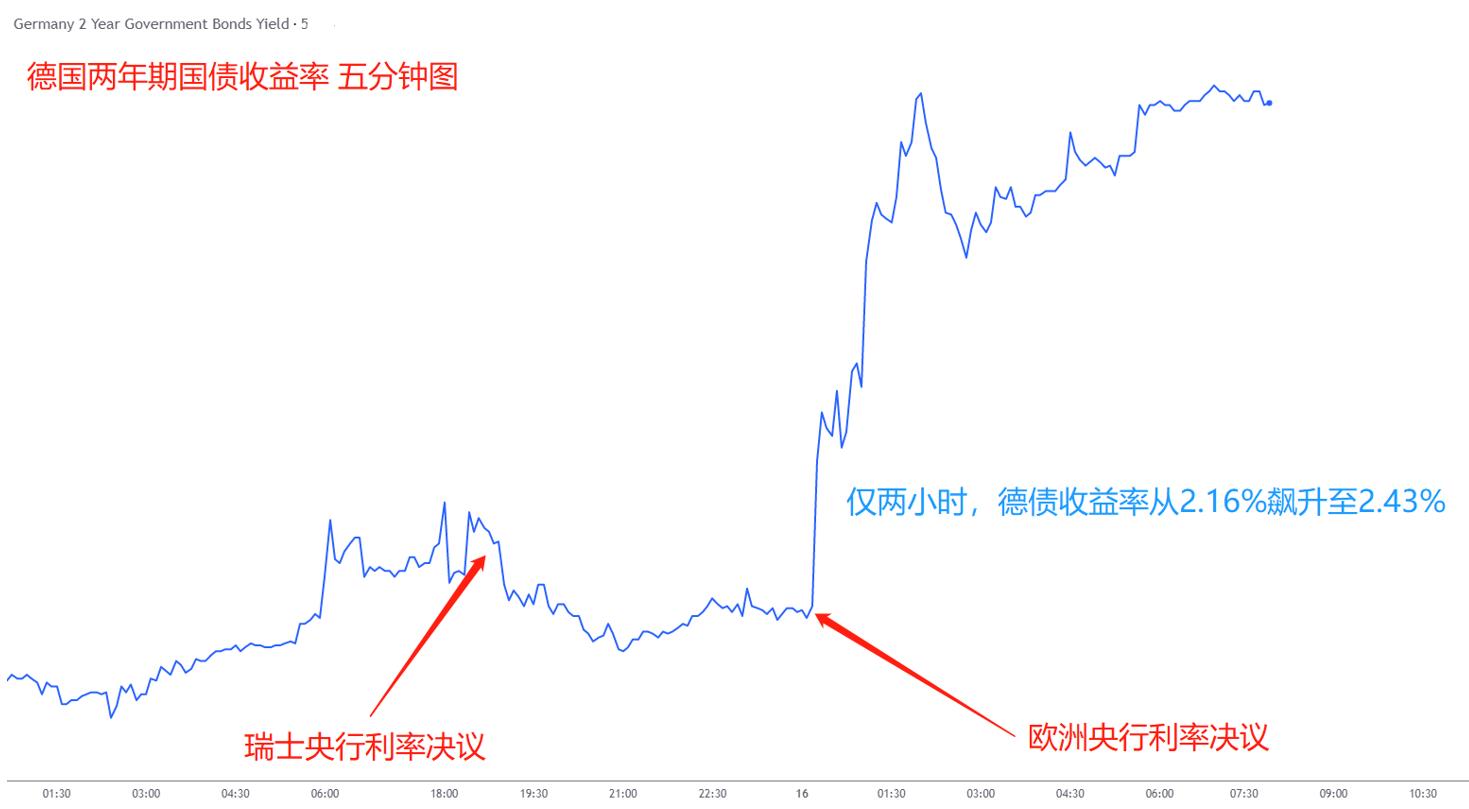 【ACY证券】加息不足期待未满，英镑暴跌黄金摆烂