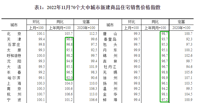 ATFX：“房地产是国民经济的支柱产业”，政策支持力度有望加大