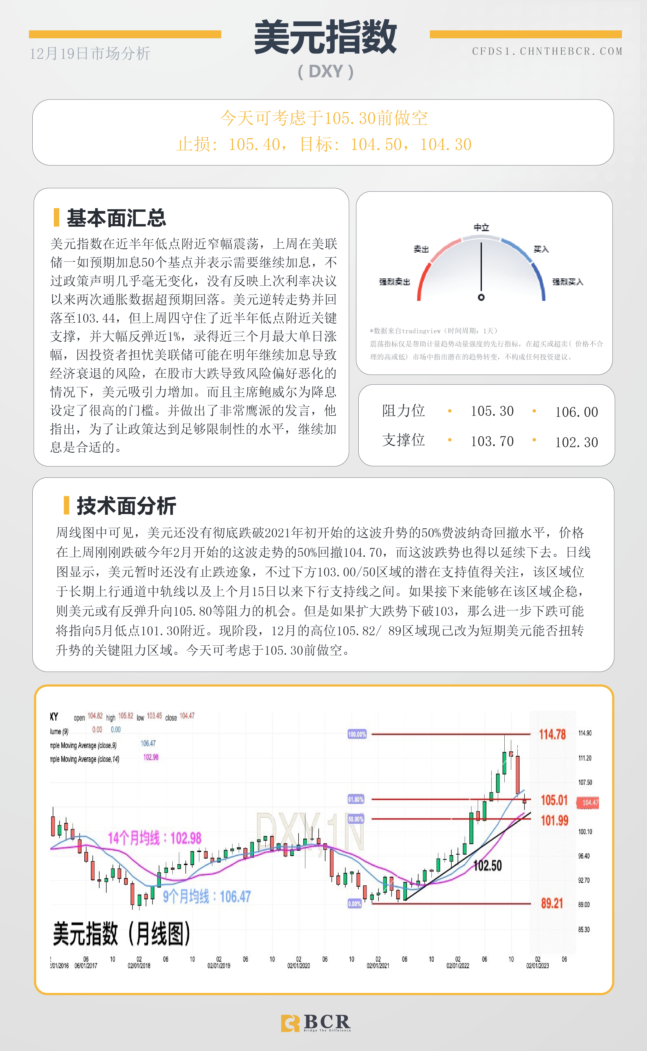 BCR每日早评及分析- 2022年12月19日