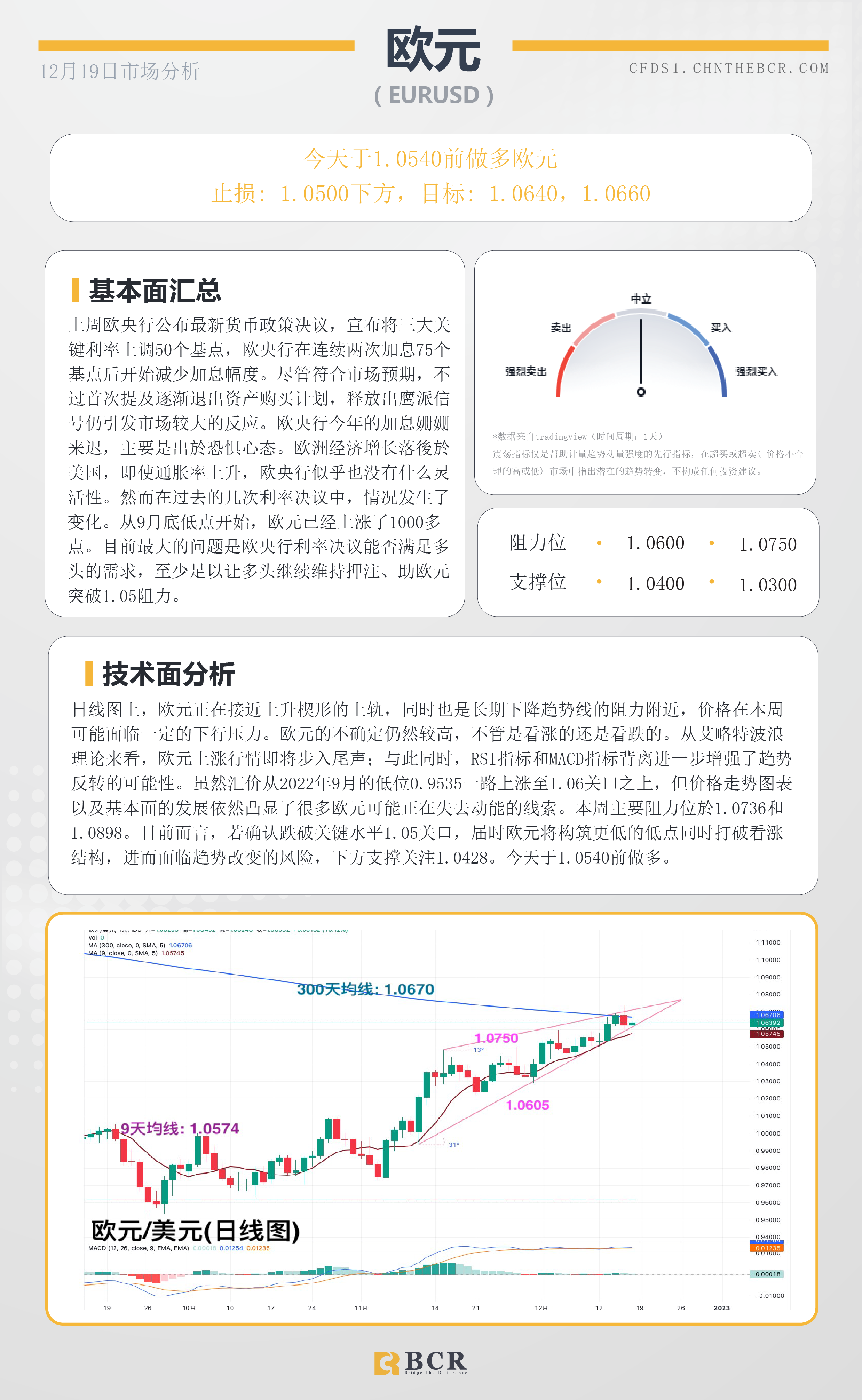 BCR每日早评及分析- 2022年12月19日