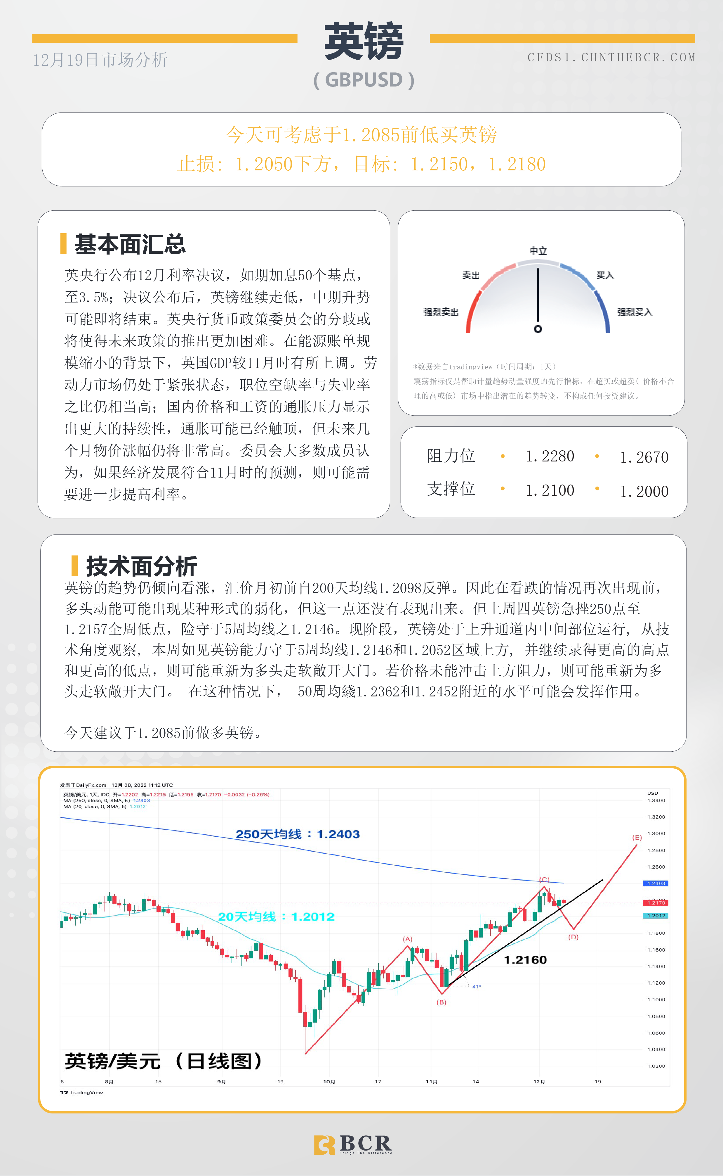 BCR每日早评及分析- 2022年12月19日