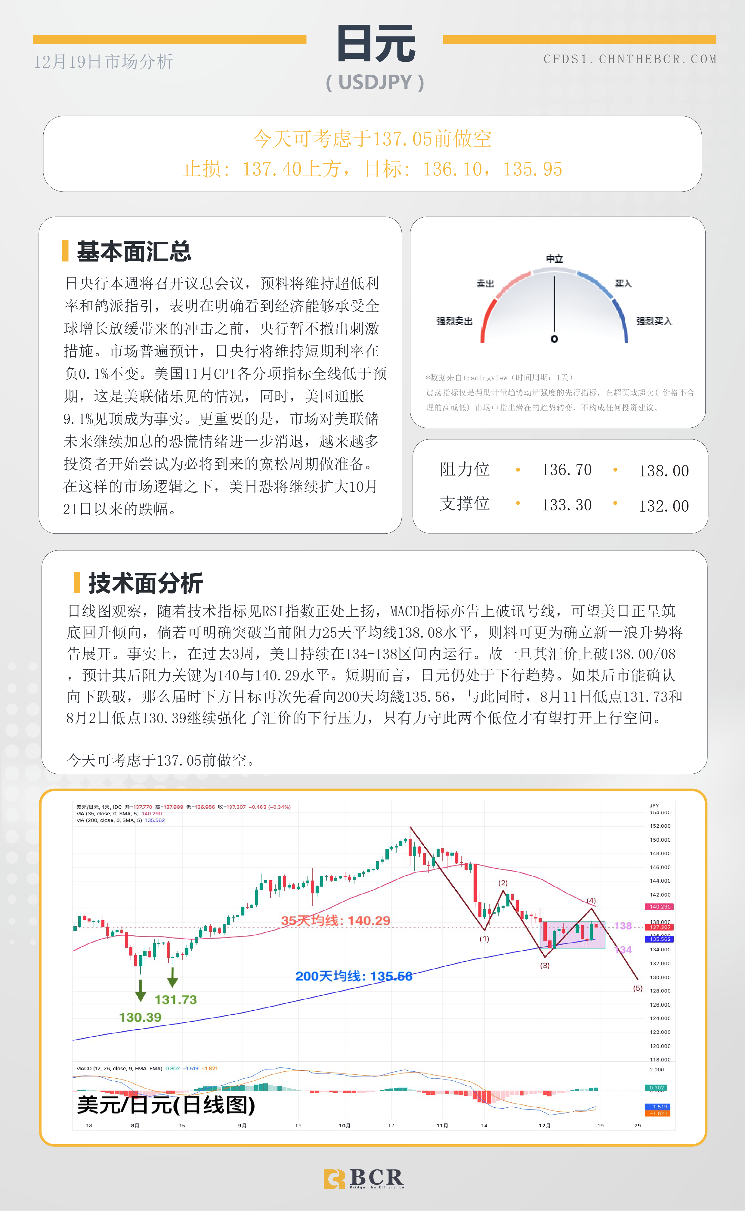 BCR每日早评及分析- 2022年12月19日