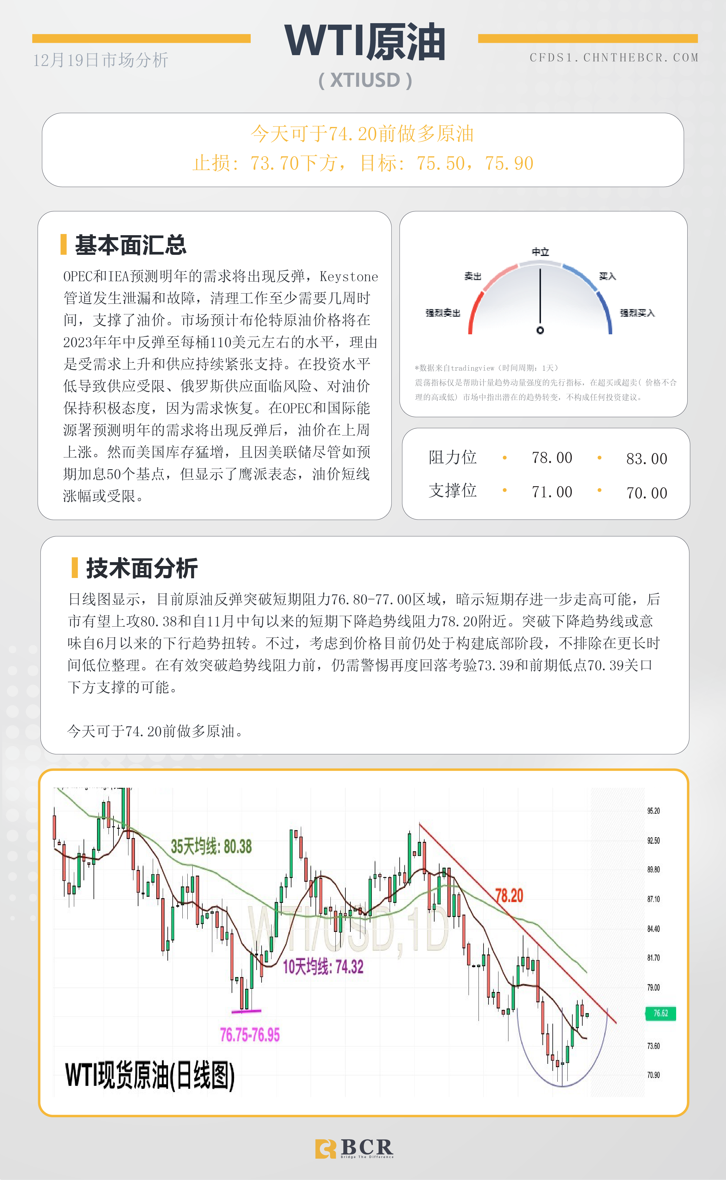 BCR每日早评及分析- 2022年12月19日