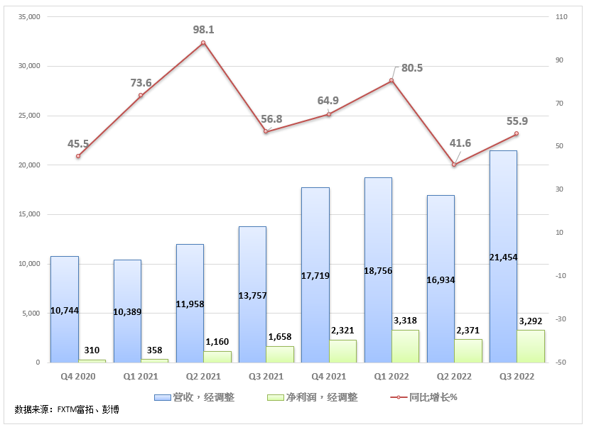 FXTM富拓：“推特门”！马斯克曝光拜登特朗普惊天内幕！特斯拉将被连累至死？