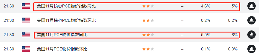 ATFX：美国PCE数据来袭，美指会否脱离104束缚？