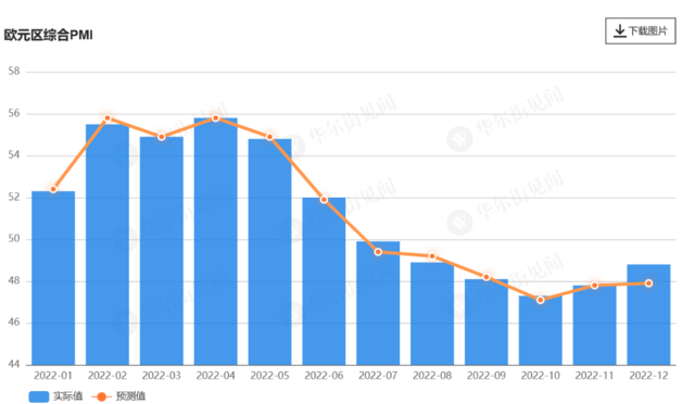 行业动态 | 2023 年欧股叩响开门红，磨平跌幅反弹逾 1%