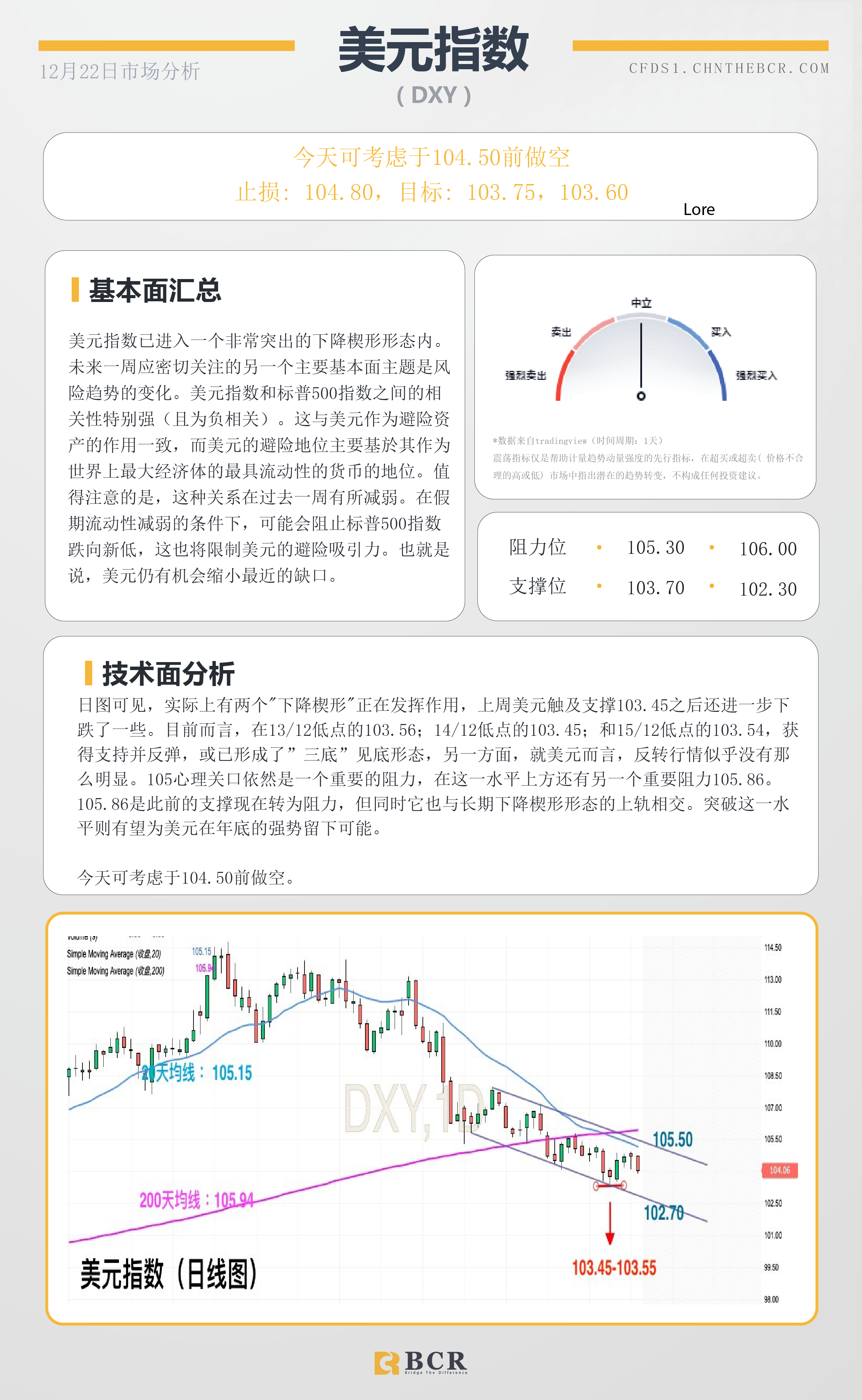 BCR每日早评及分析- 2022年12月22日