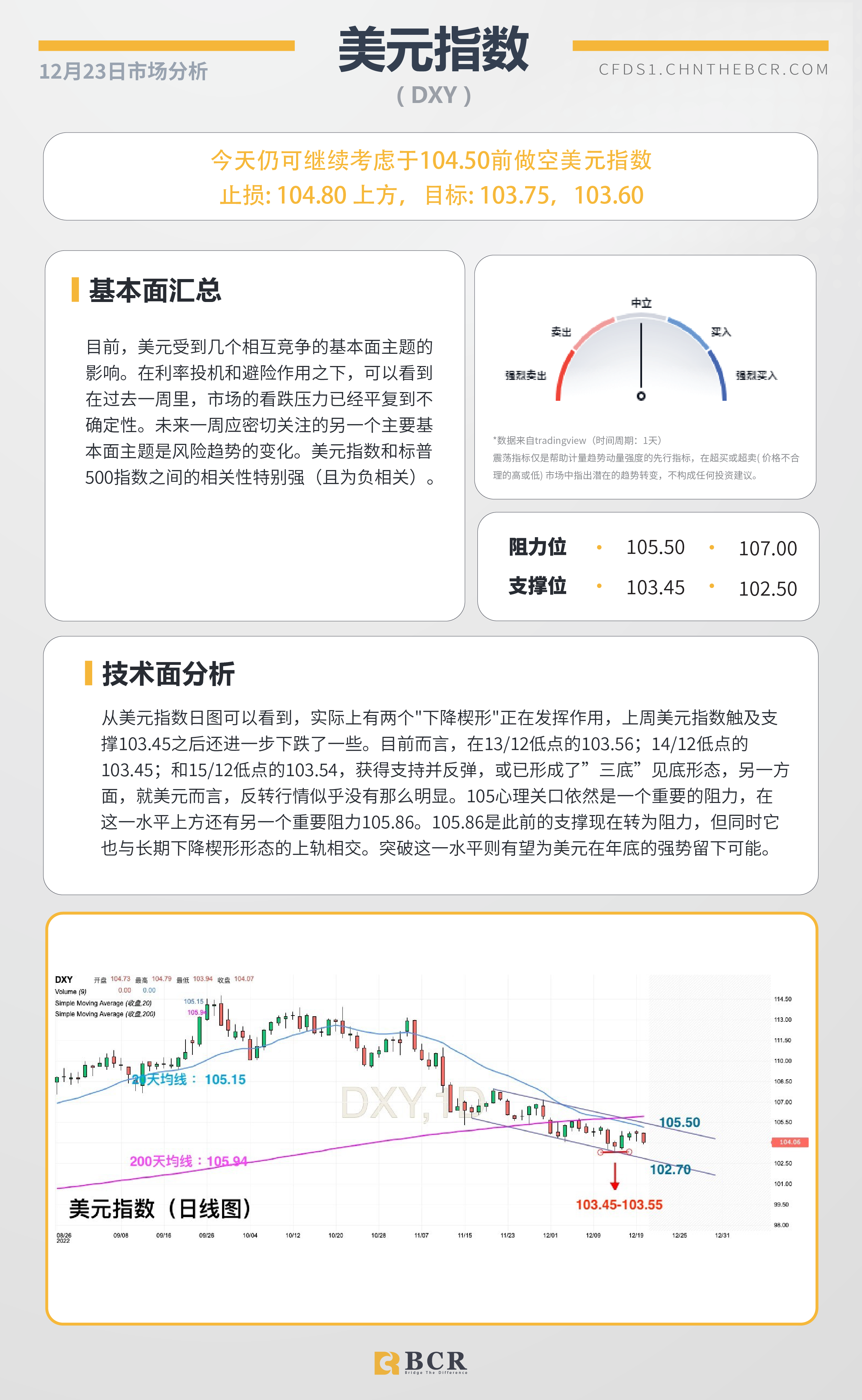 BCR每日早评及分析- 2022年12月23日