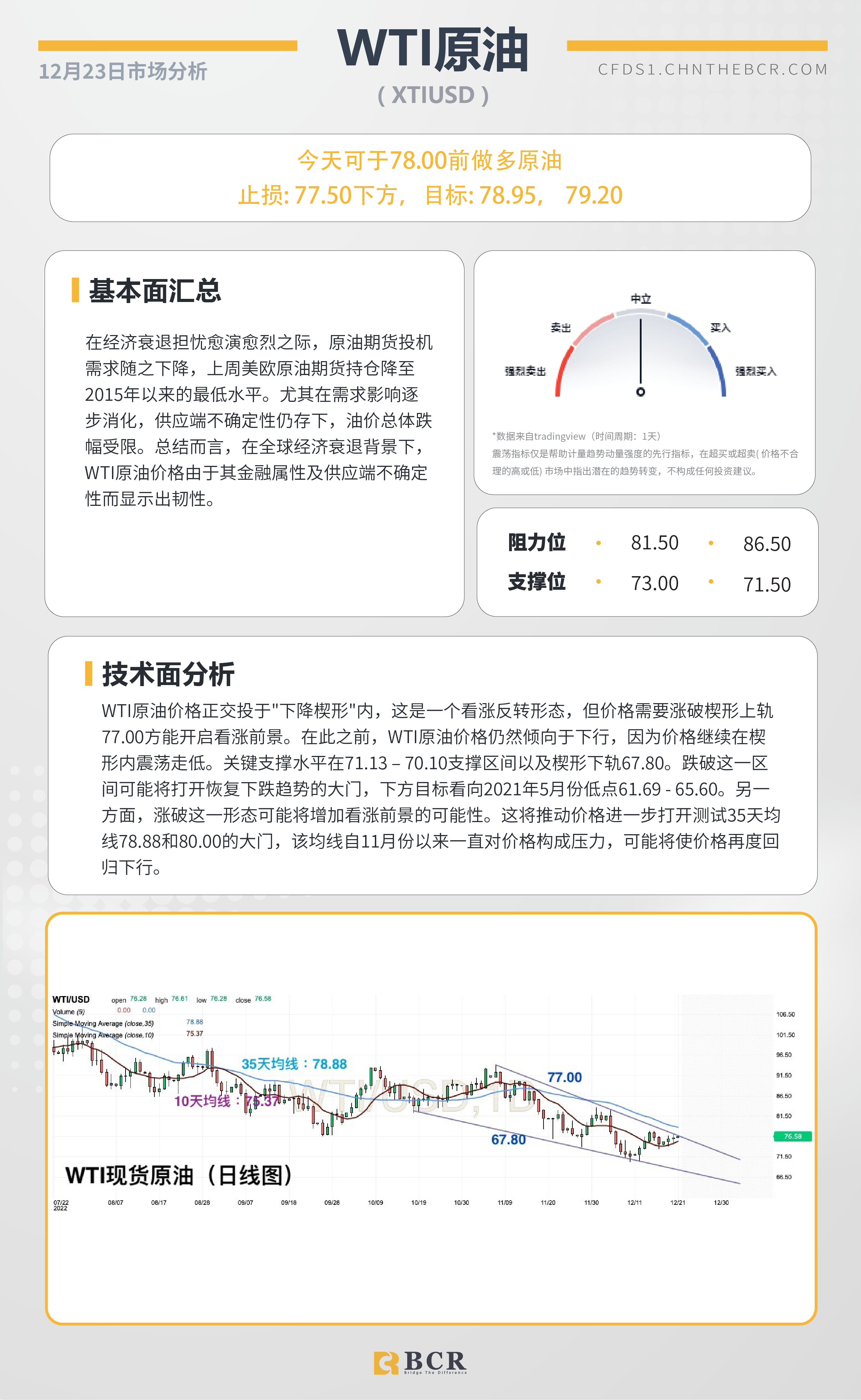 BCR每日早评及分析- 2022年12月23日