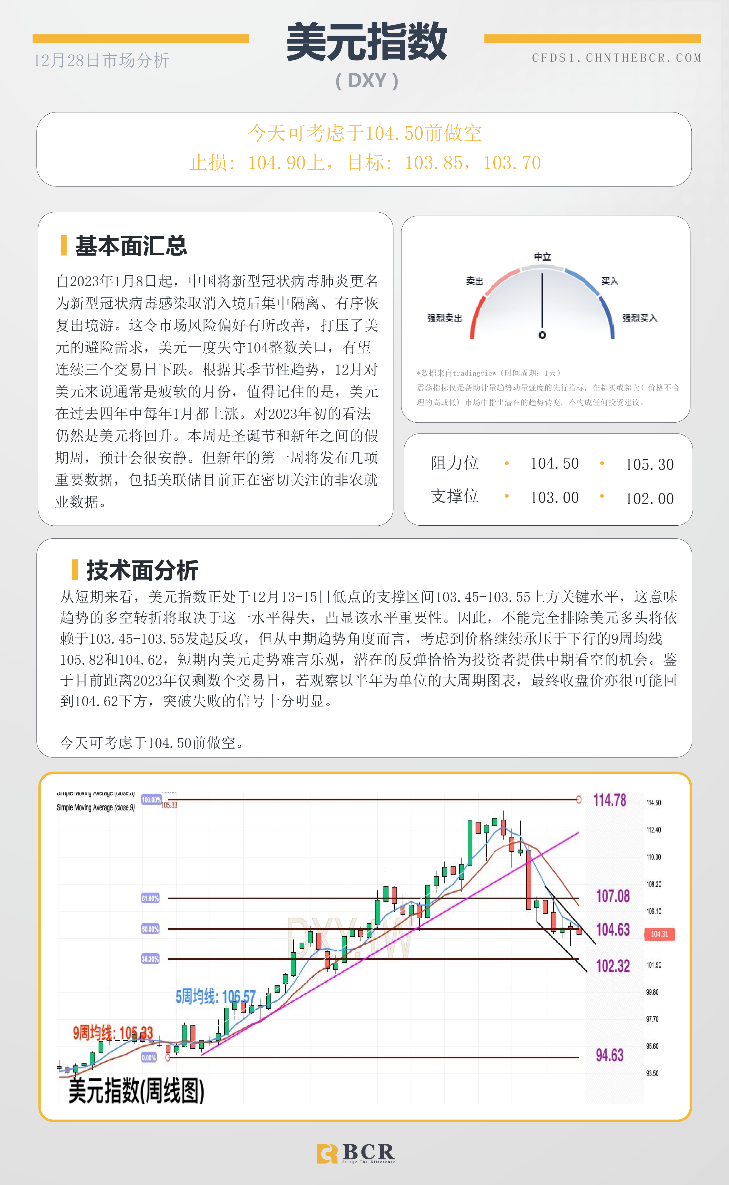 BCR每日早评及分析- 2022年12月28日