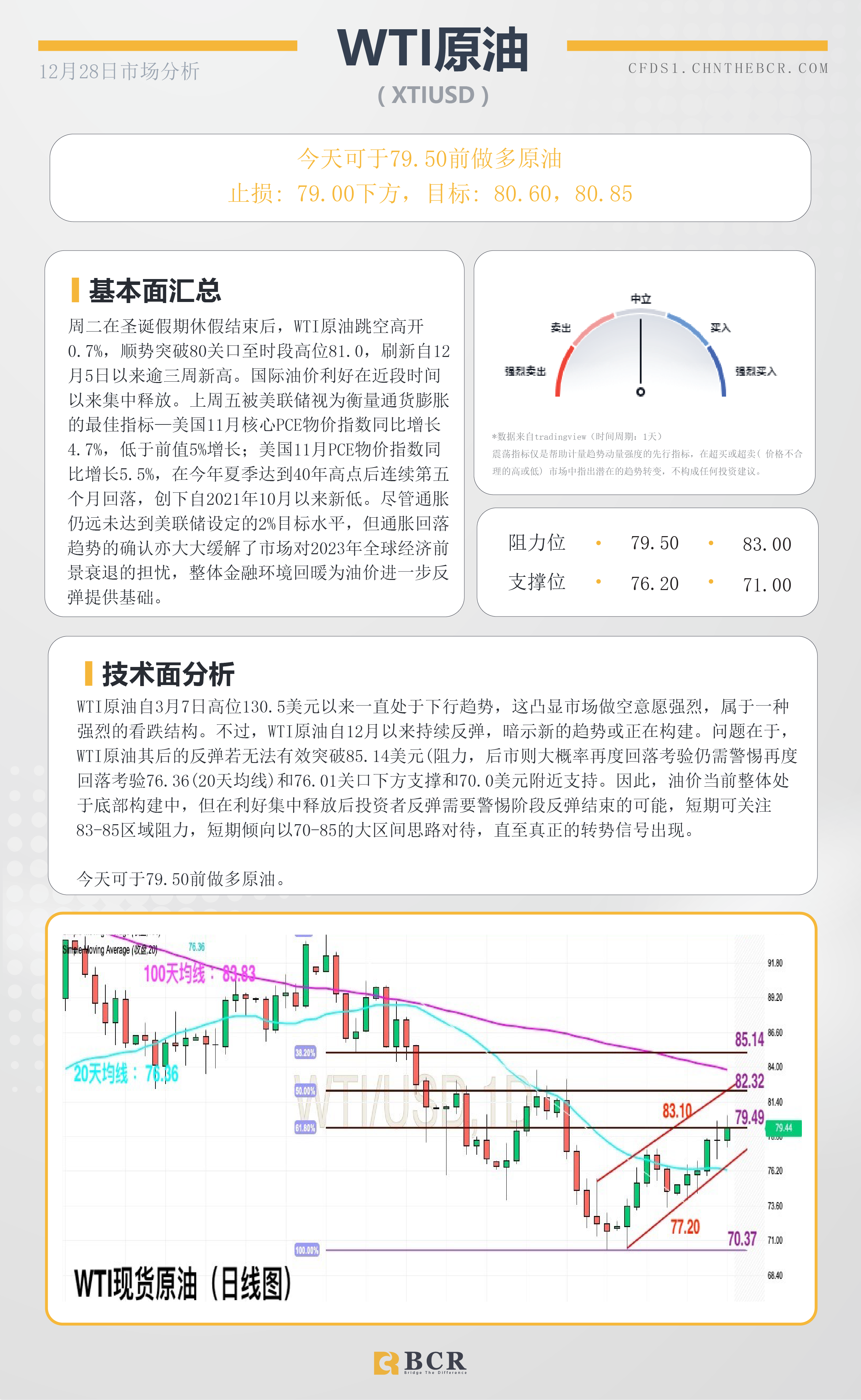 BCR每日早评及分析- 2022年12月28日