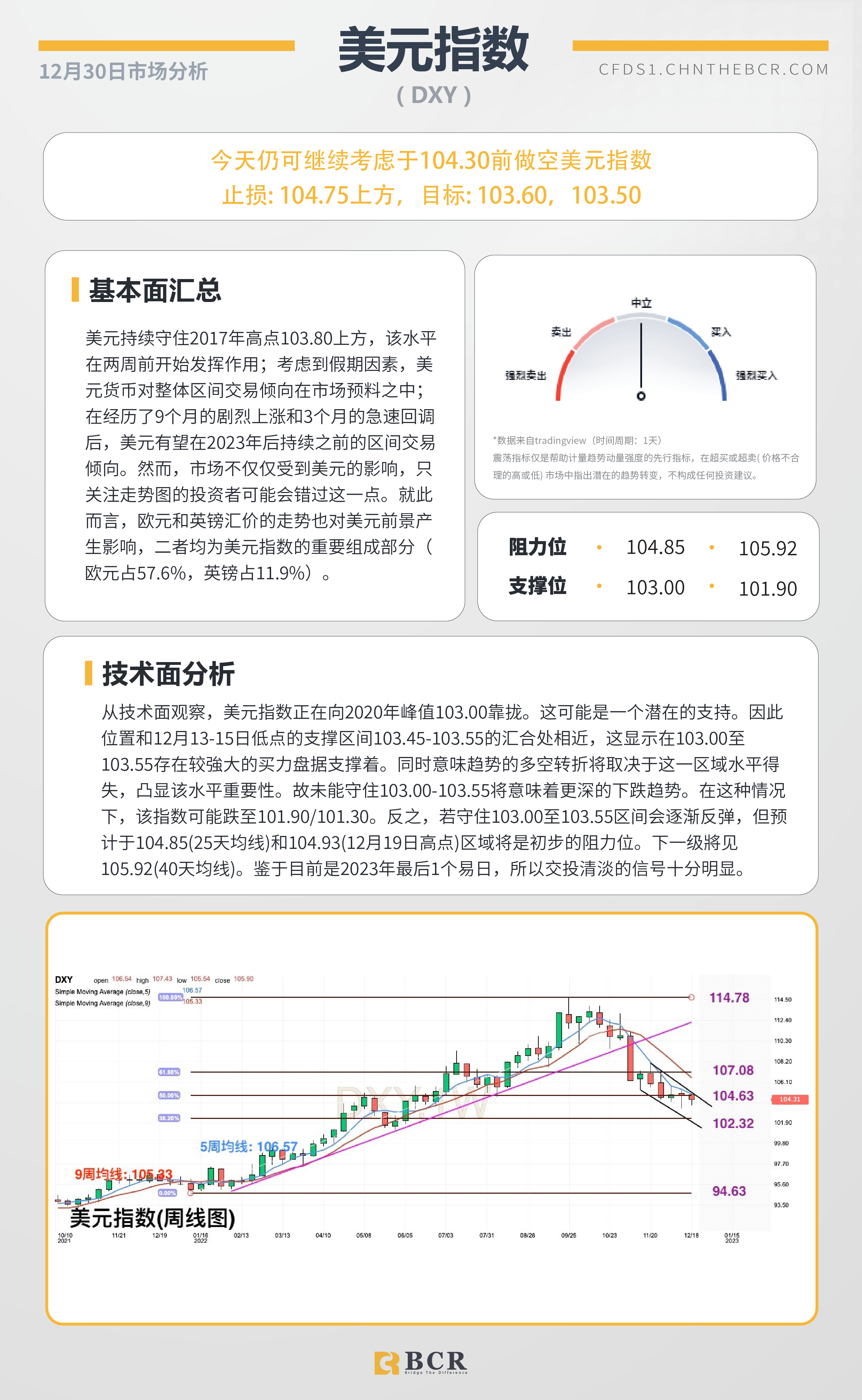 BCR每日早评及分析- 2022年12月30日