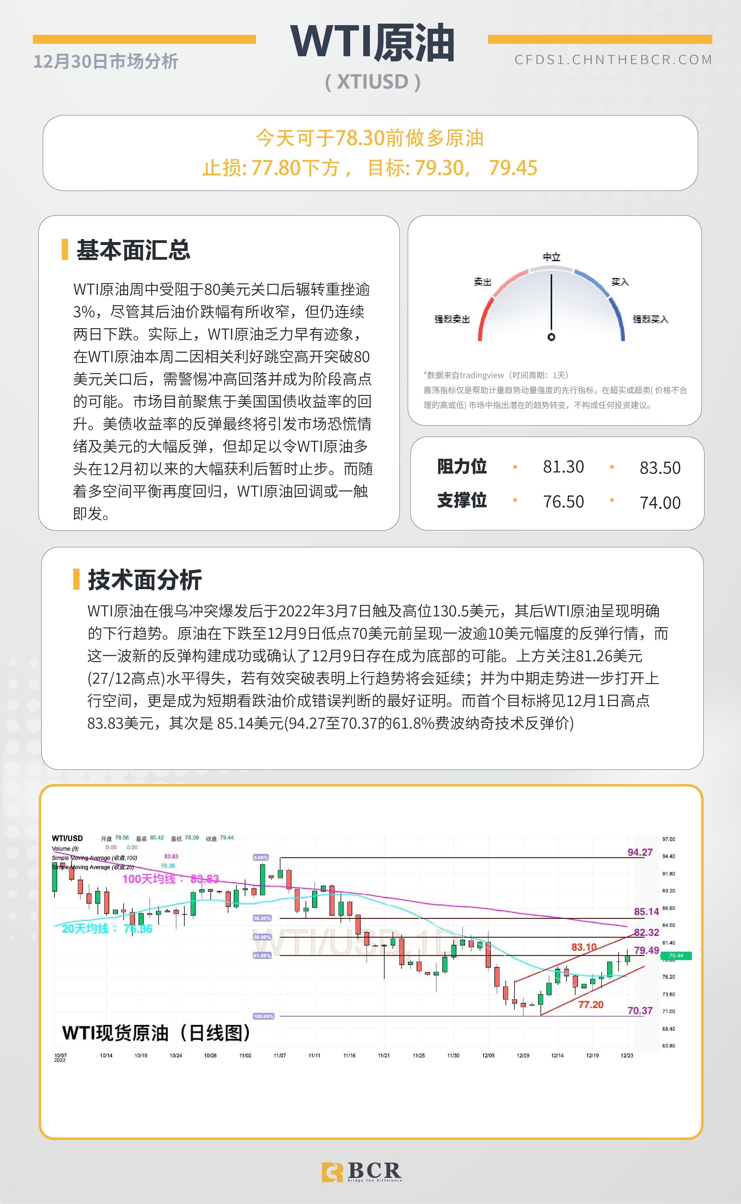 BCR每日早评及分析- 2022年12月30日