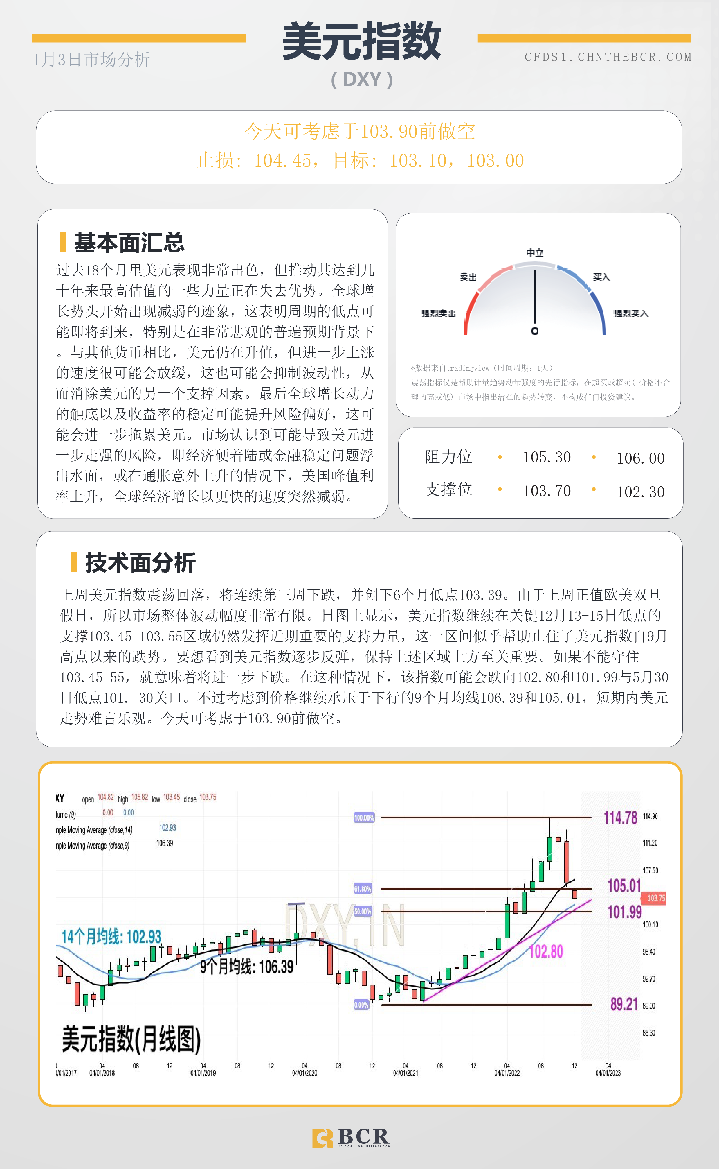 BCR每日早评及分析- 2023年1月3日