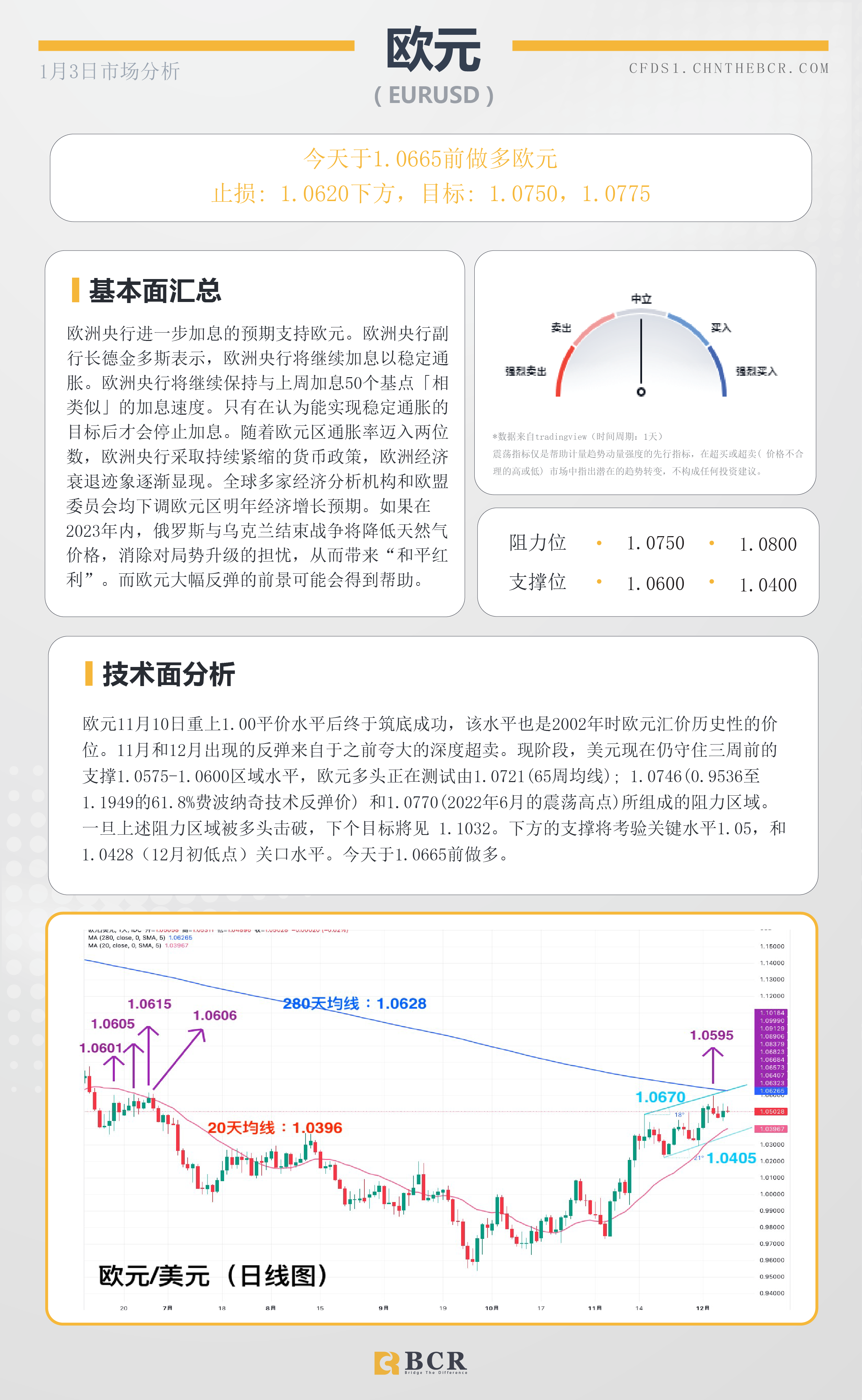 BCR每日早评及分析- 2023年1月3日