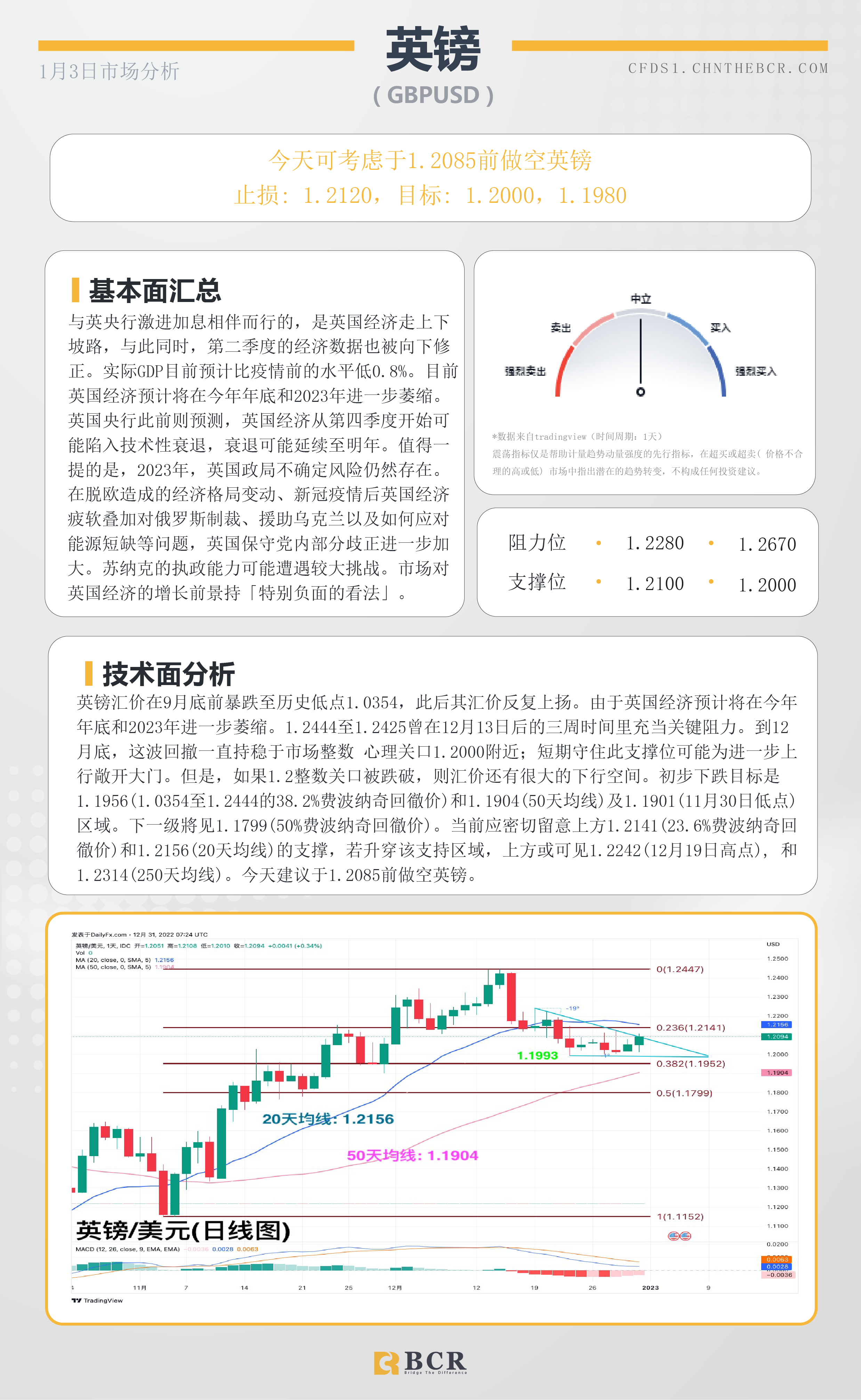 BCR每日早评及分析- 2023年1月3日