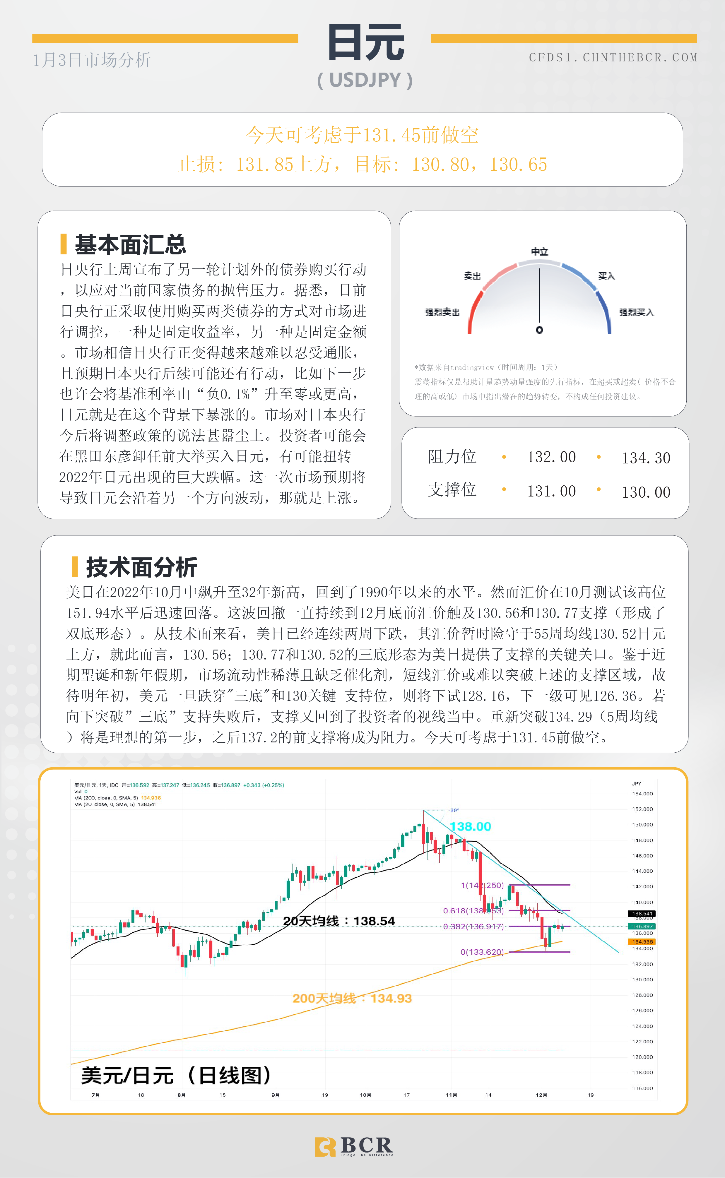 BCR每日早评及分析- 2023年1月3日