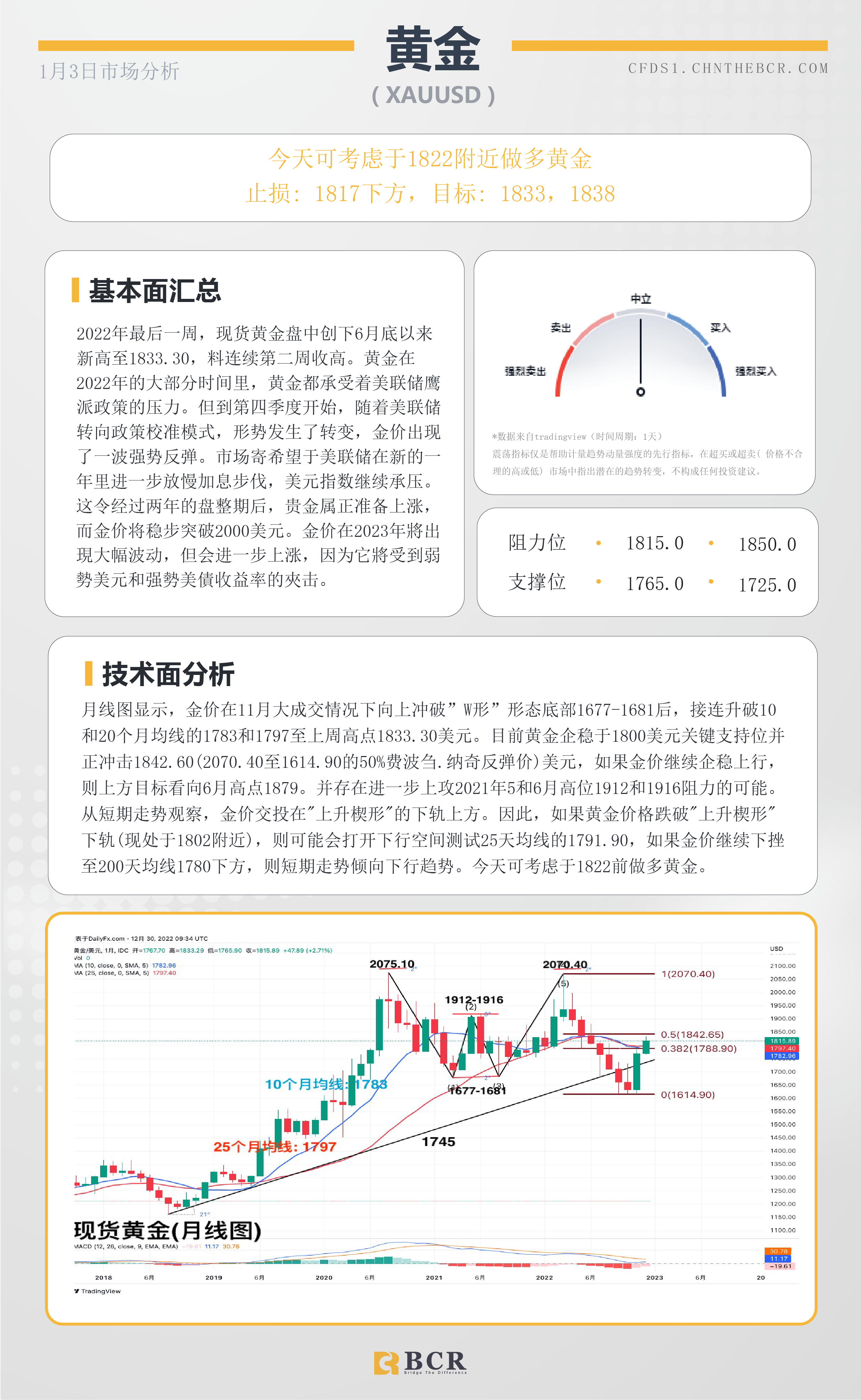 BCR每日早评及分析- 2023年1月3日