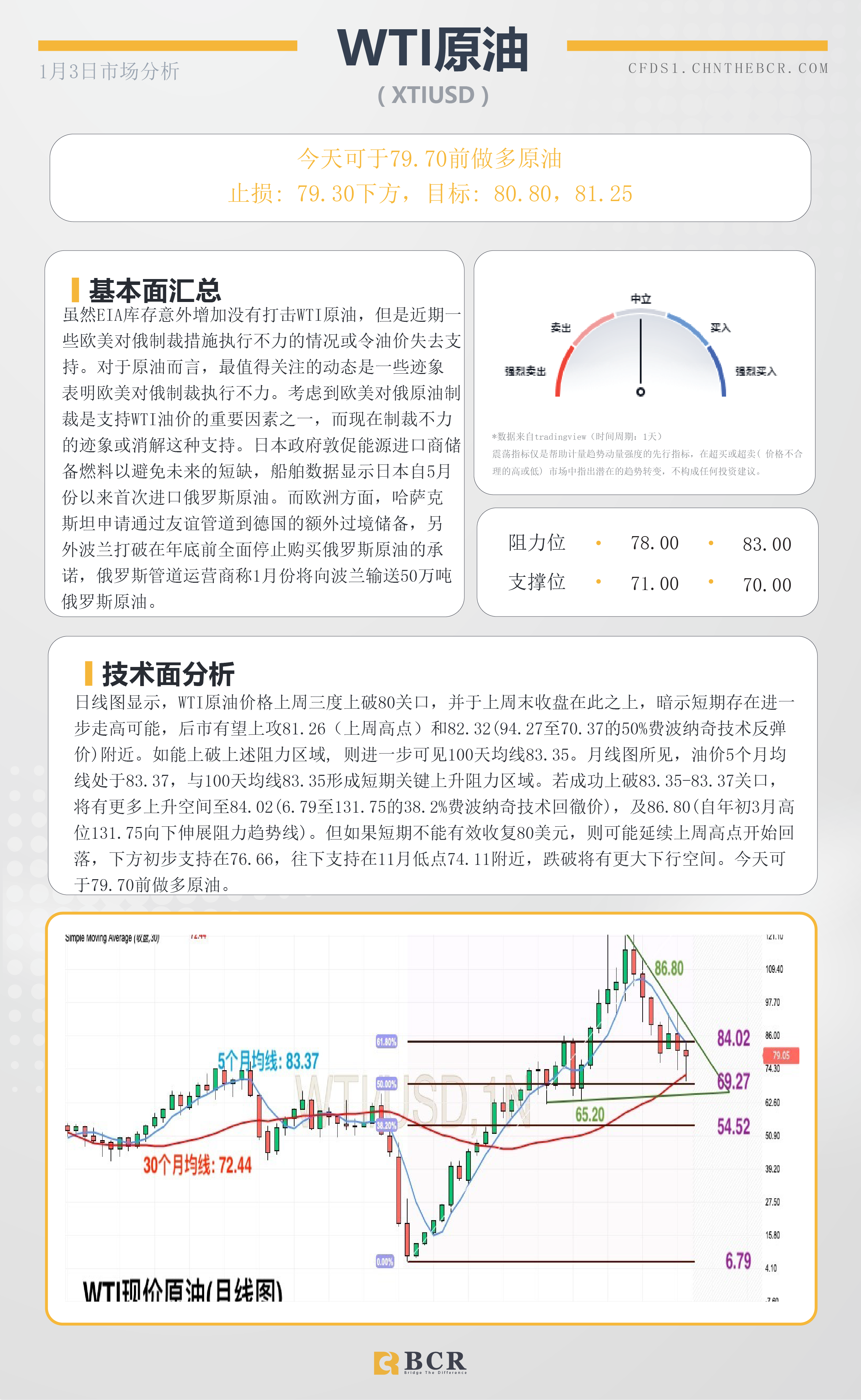 BCR每日早评及分析- 2023年1月3日