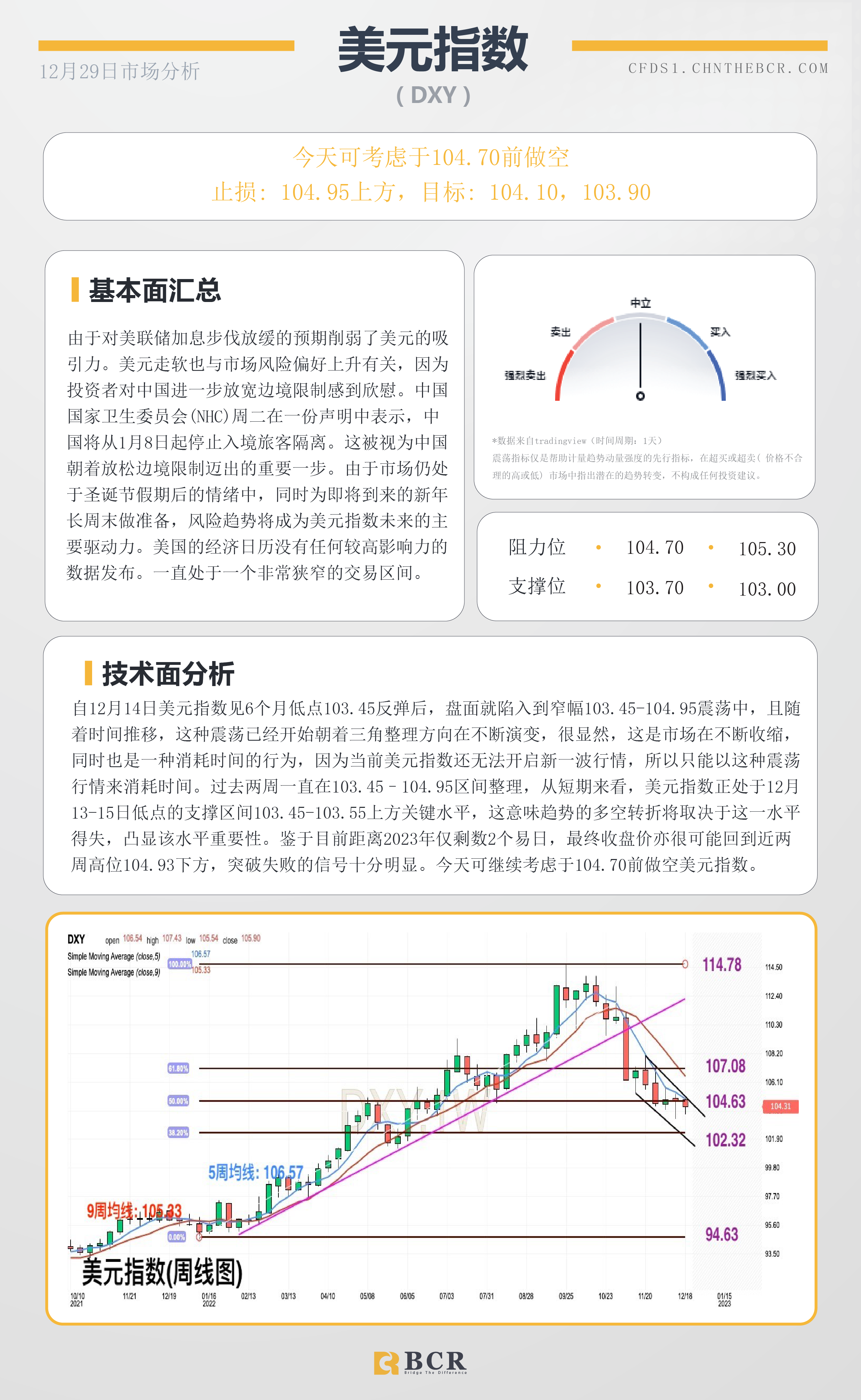 BCR每日早评及分析- 2022年12月29日