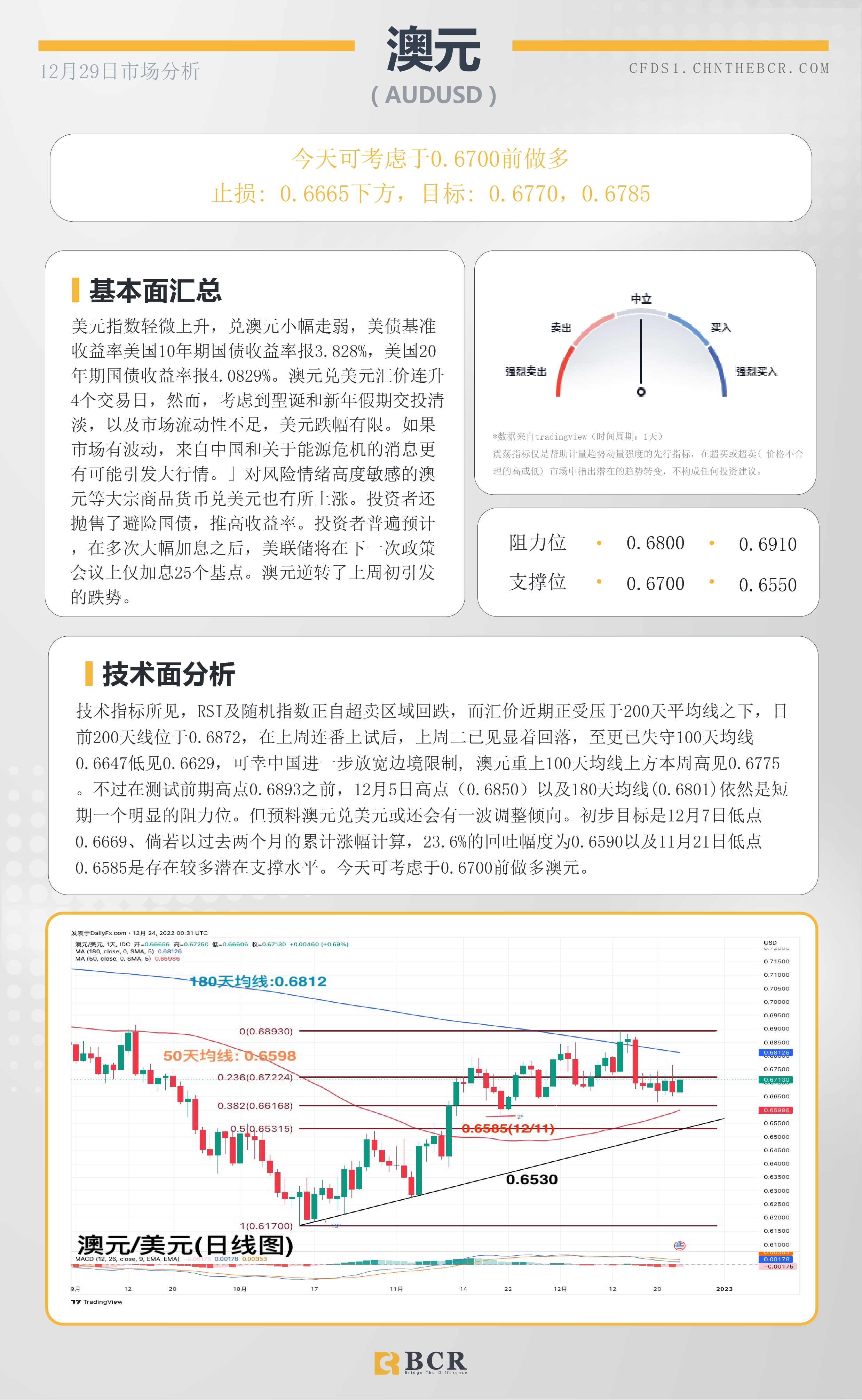 BCR每日早评及分析- 2022年12月29日