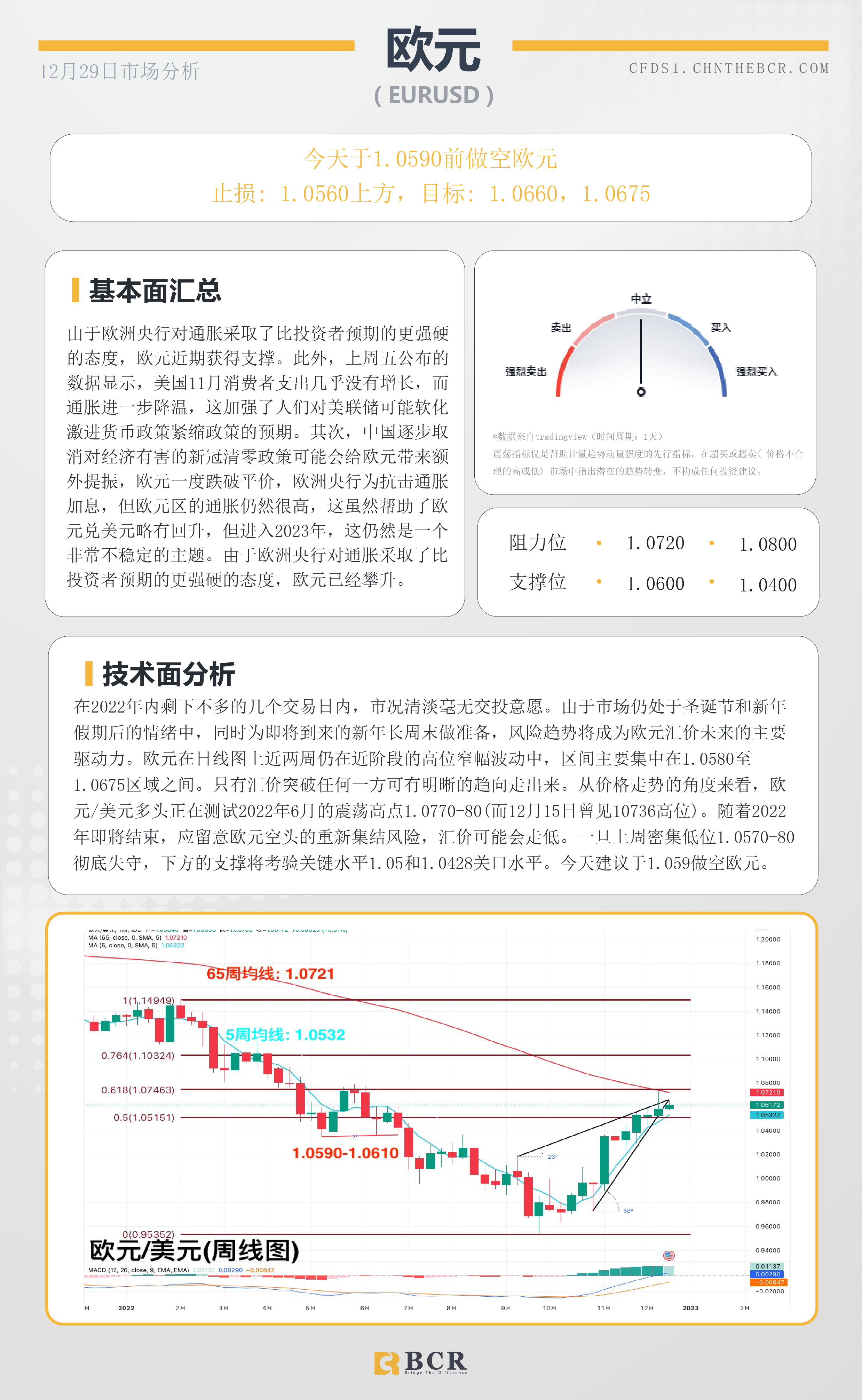 BCR每日早评及分析- 2022年12月29日