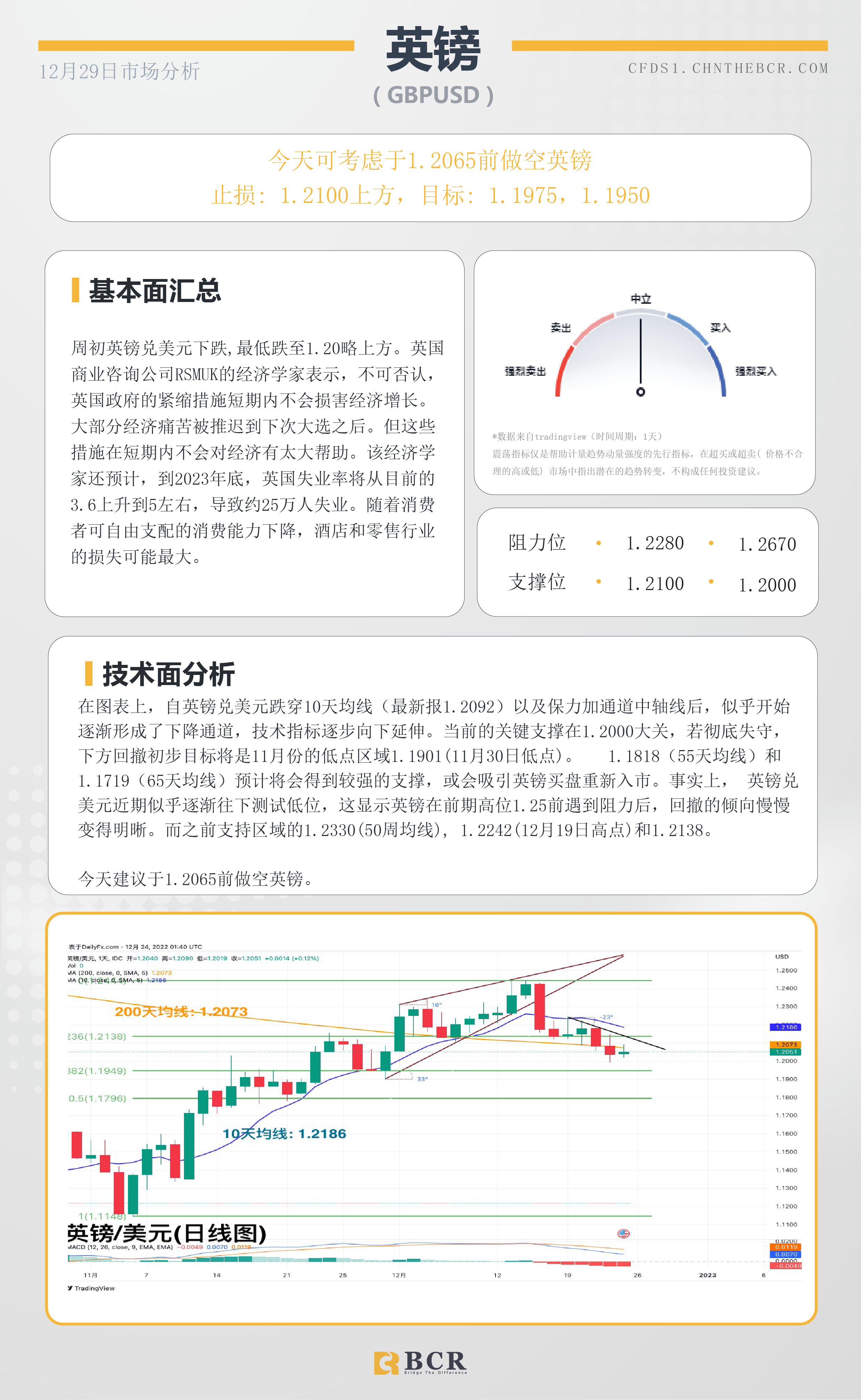 BCR每日早评及分析- 2022年12月29日