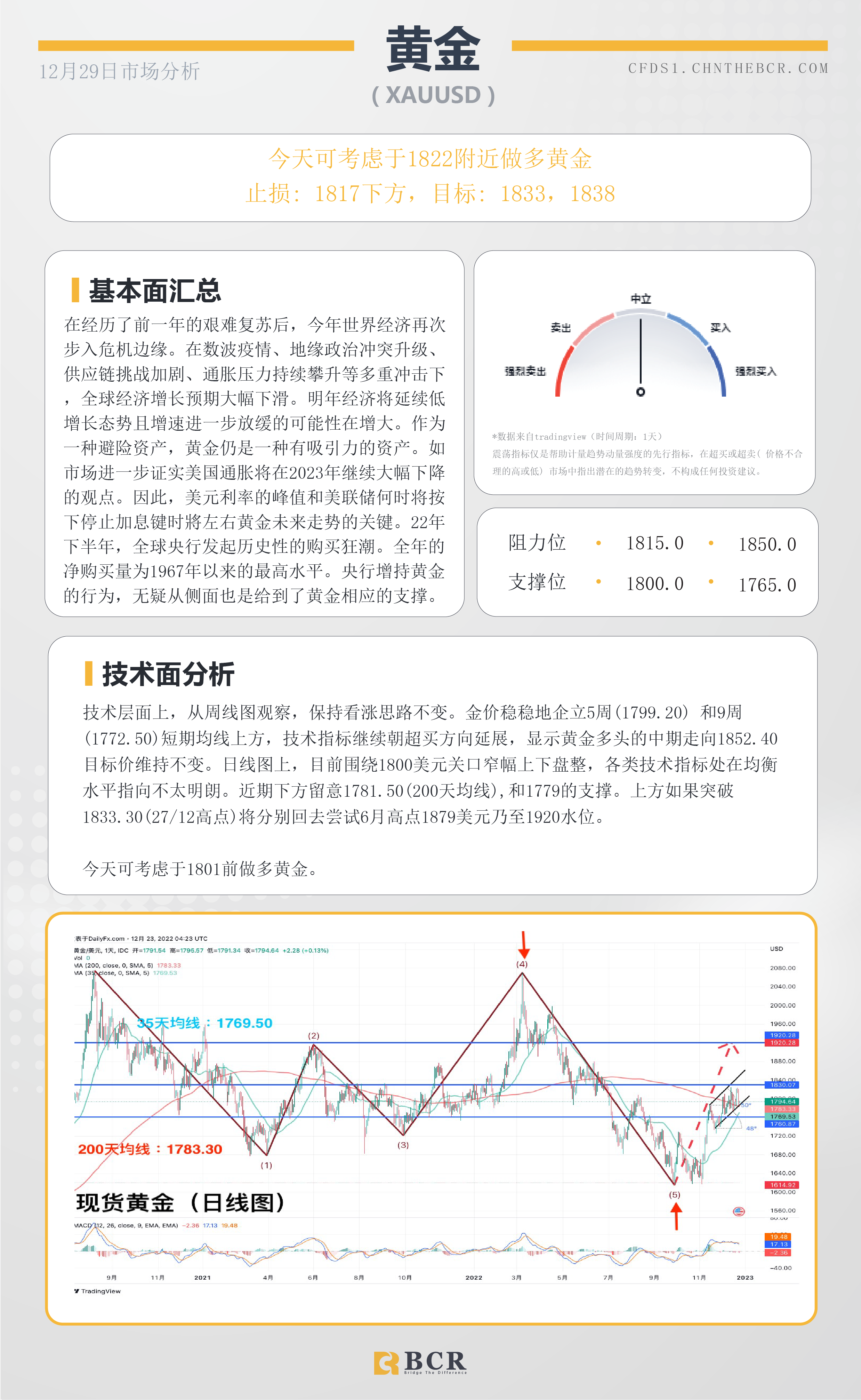 BCR每日早评及分析- 2022年12月29日