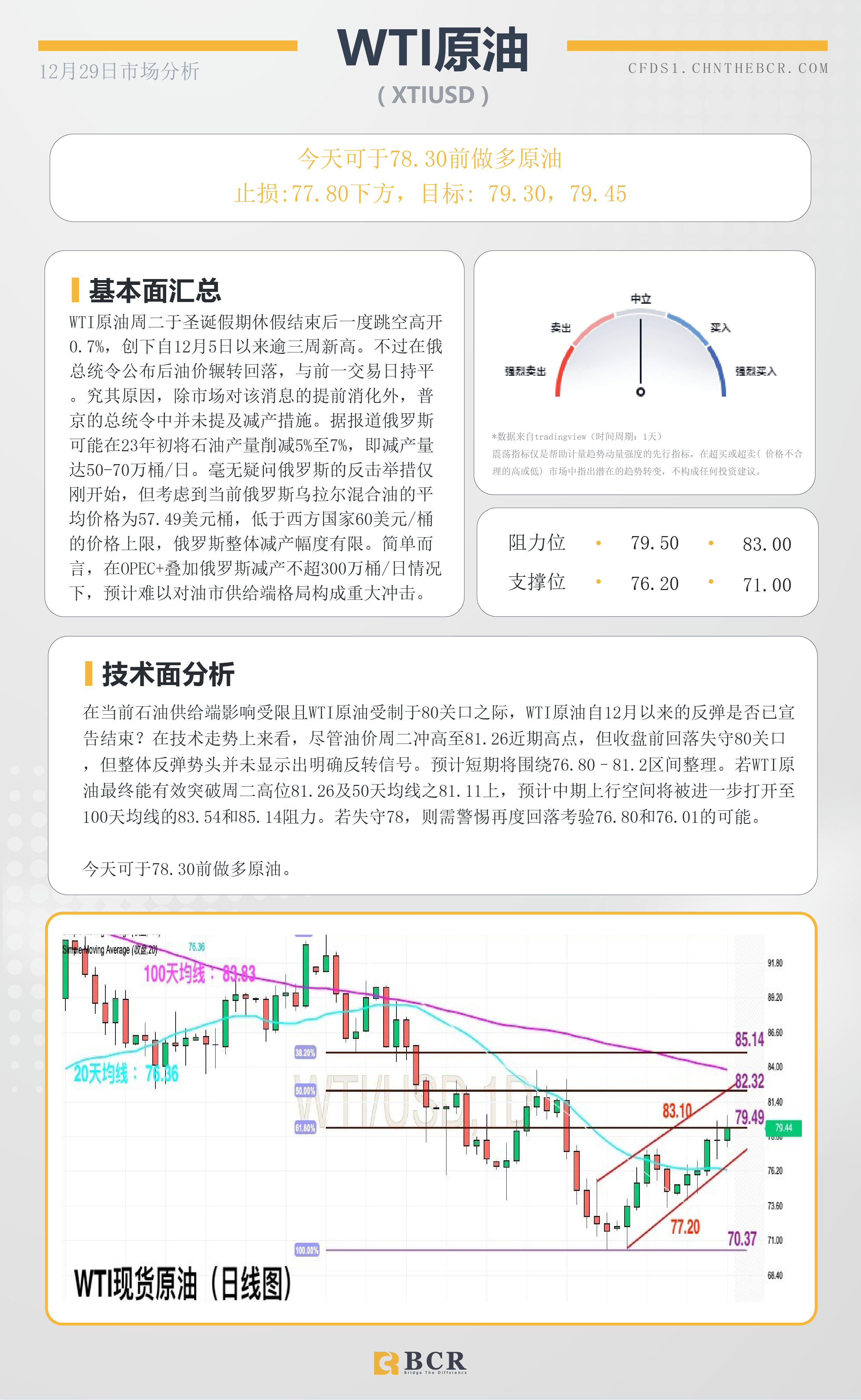 BCR每日早评及分析- 2022年12月29日