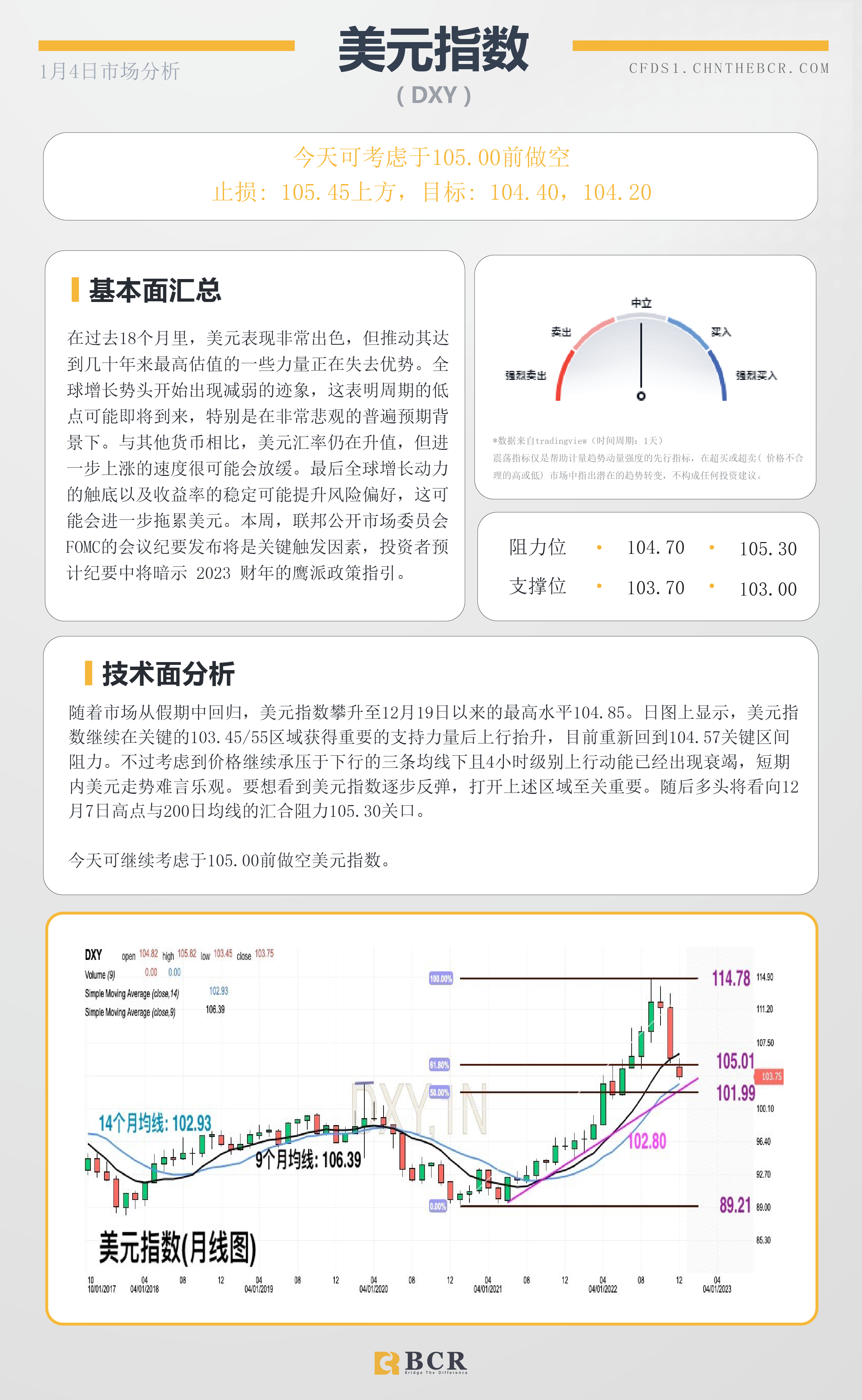 BCR每日早评及分析- 2023年1月4日