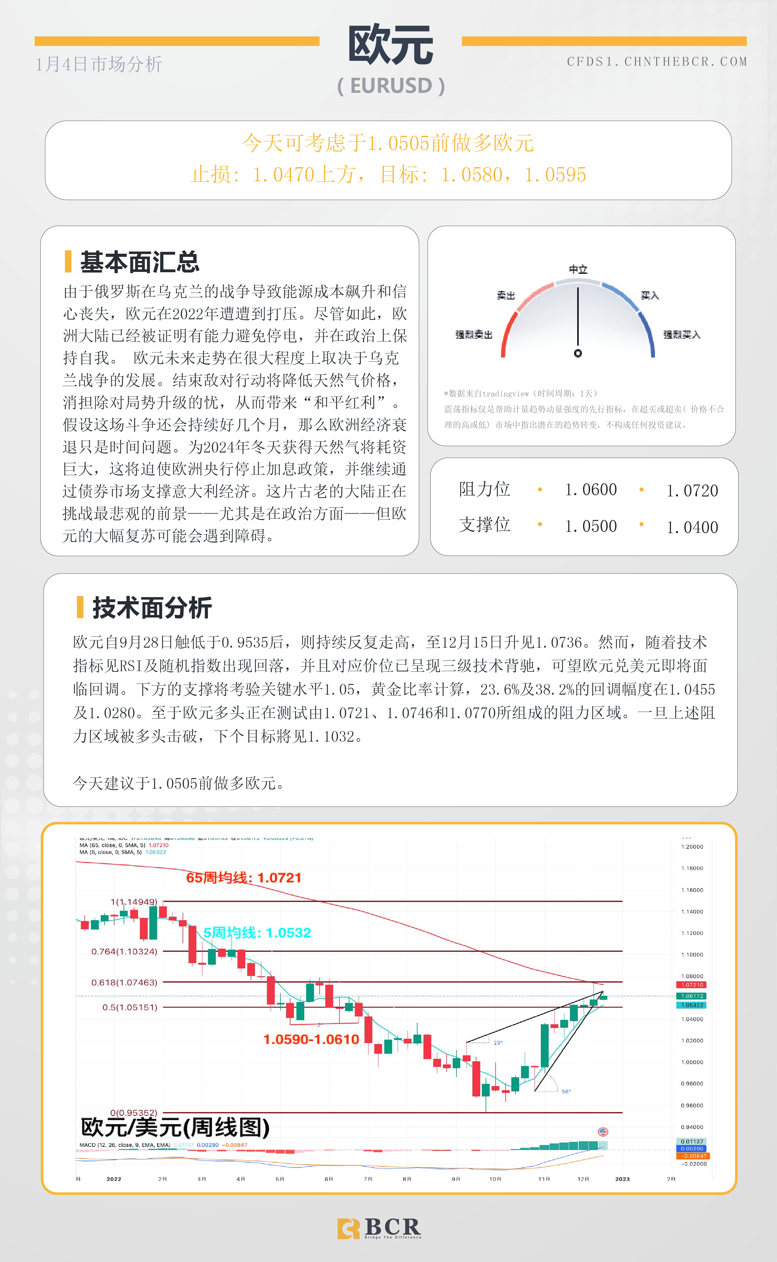 BCR每日早评及分析- 2023年1月4日